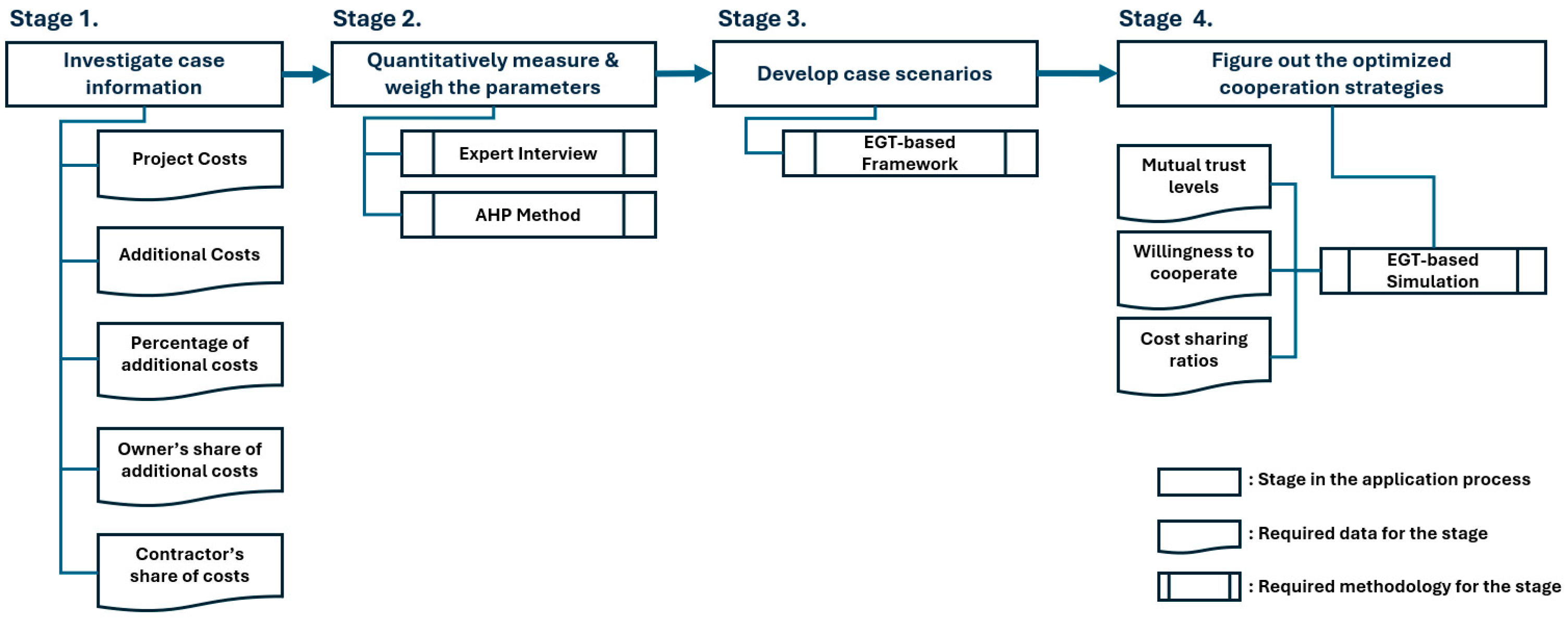 Buildings 15 00545 g010