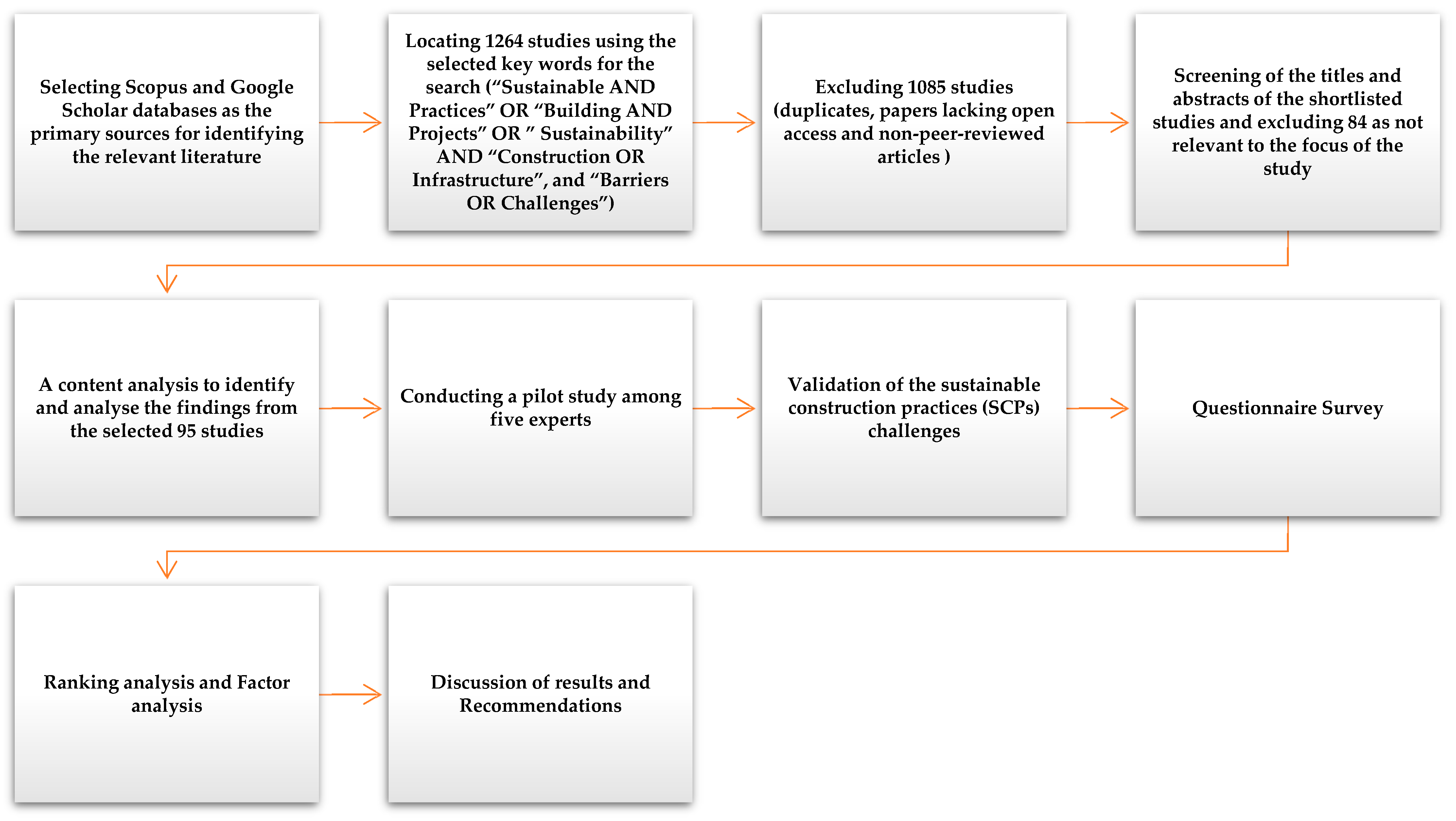 Buildings 15 00554 g001