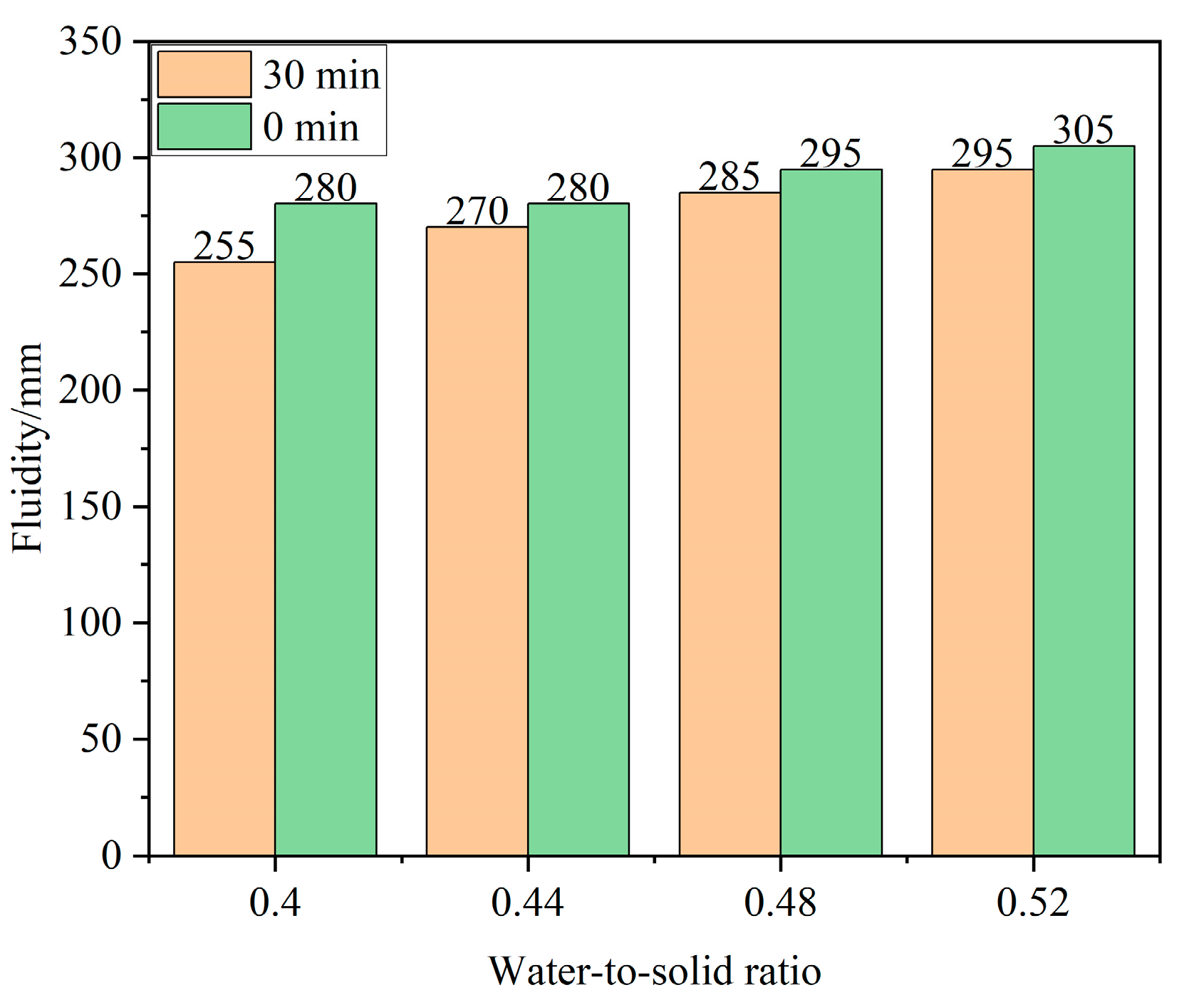 Buildings 15 00560 g001