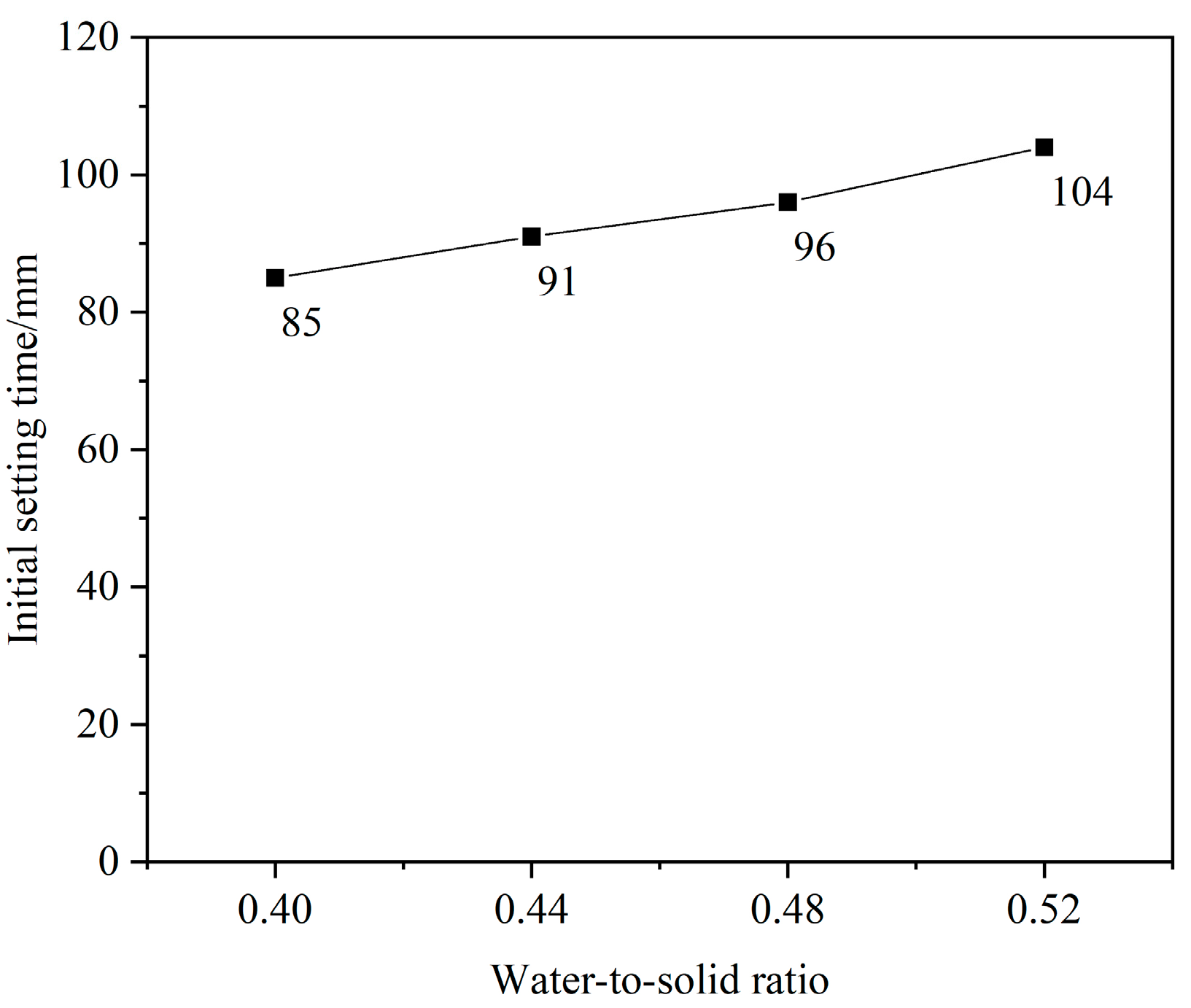 Buildings 15 00560 g002