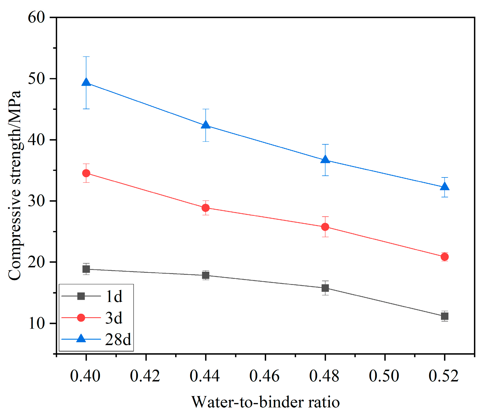 Buildings 15 00560 g003