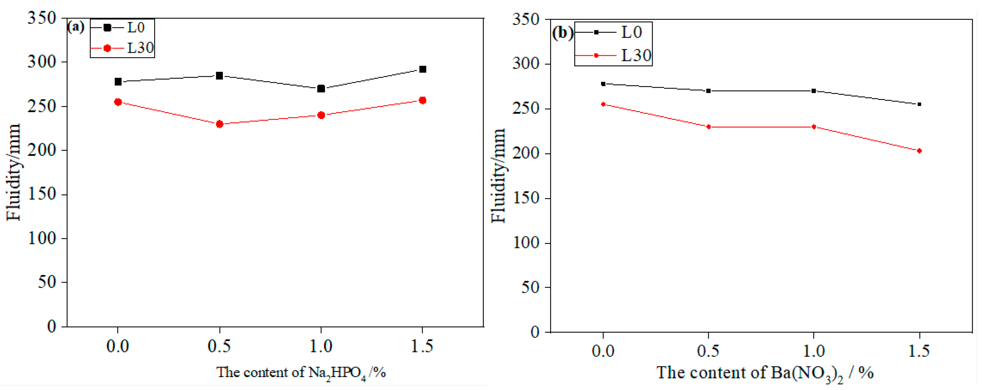Buildings 15 00560 g004