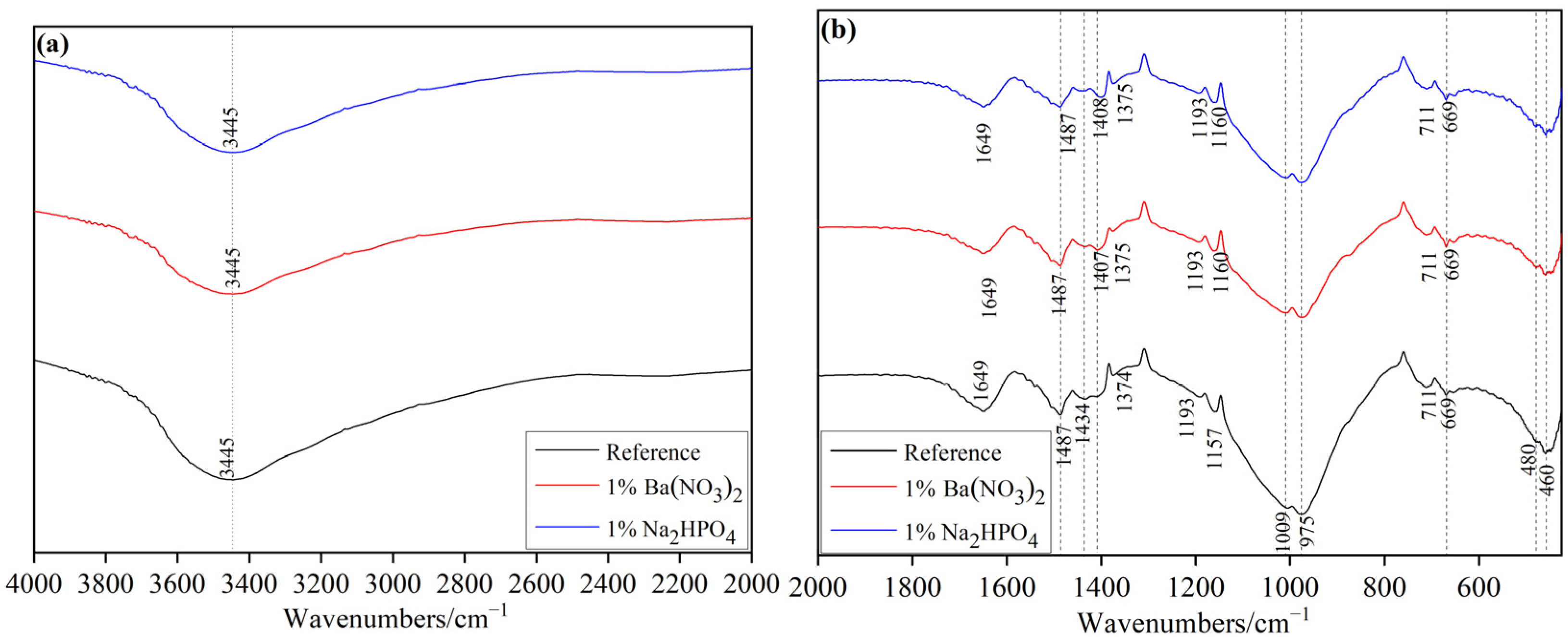 Buildings 15 00560 g008