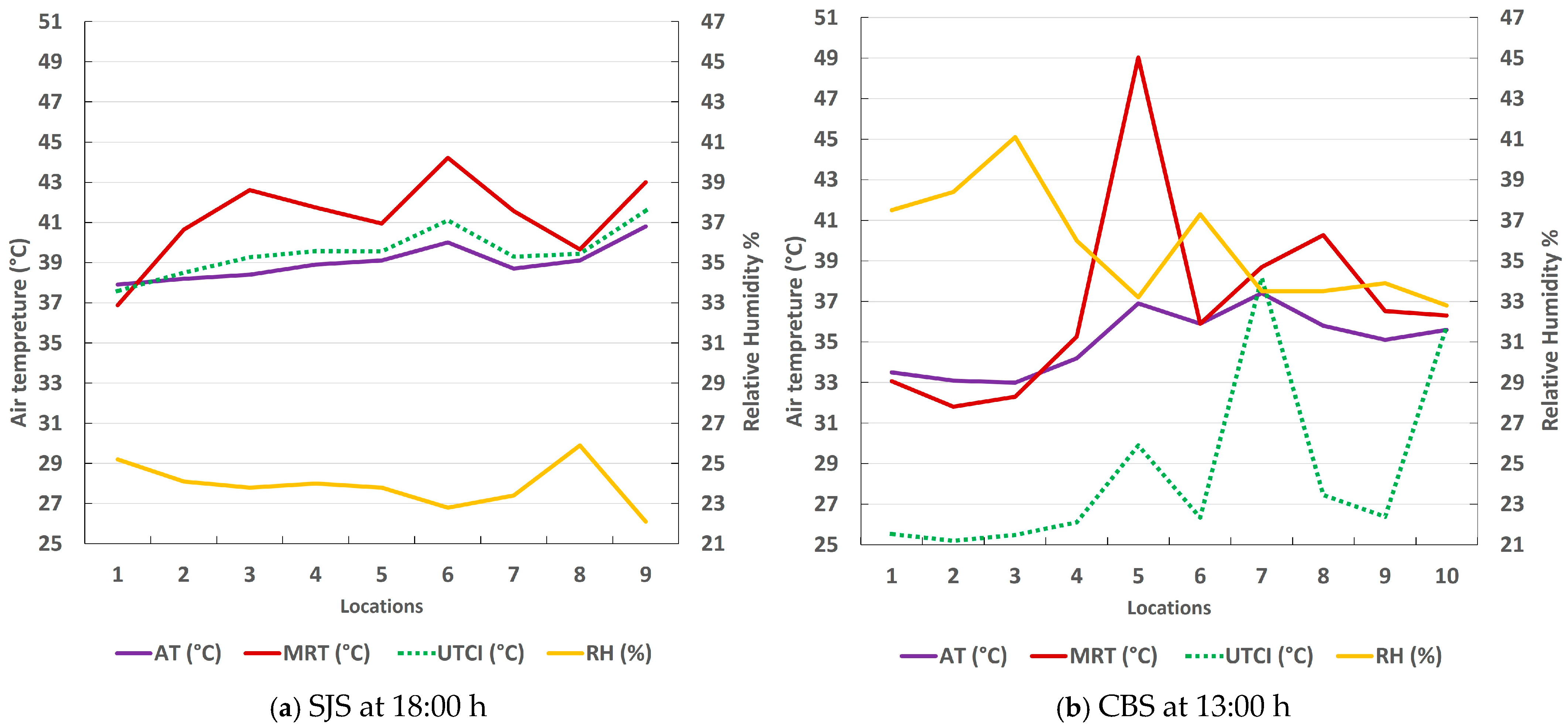 Buildings 15 00564 g009