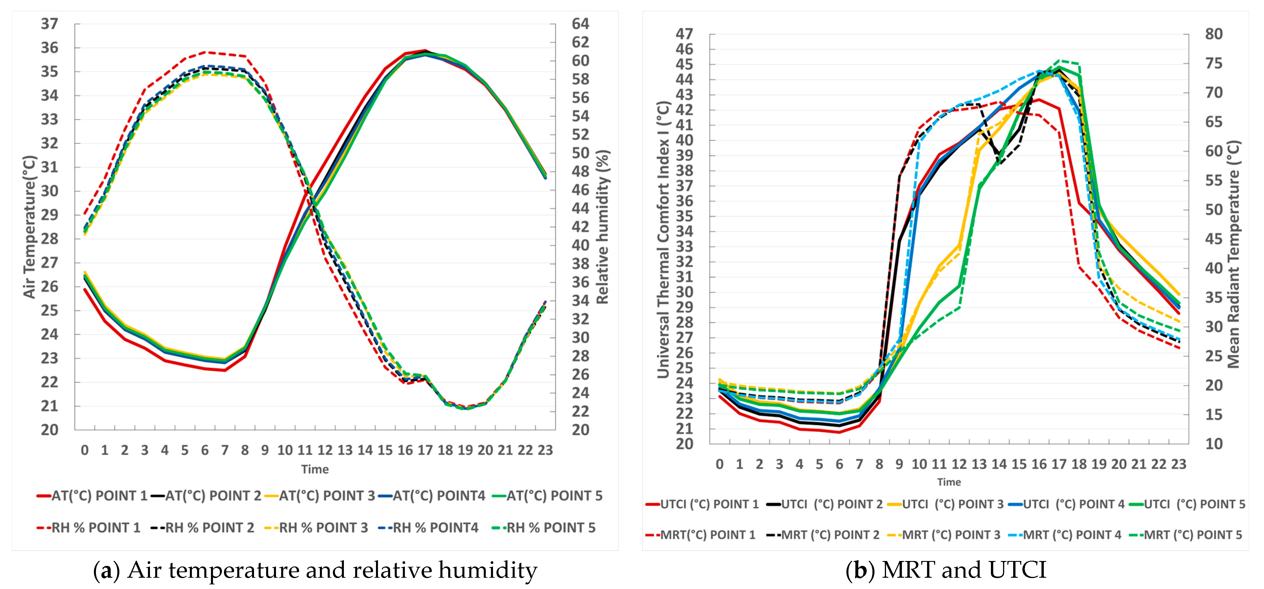 Buildings 15 00564 g011