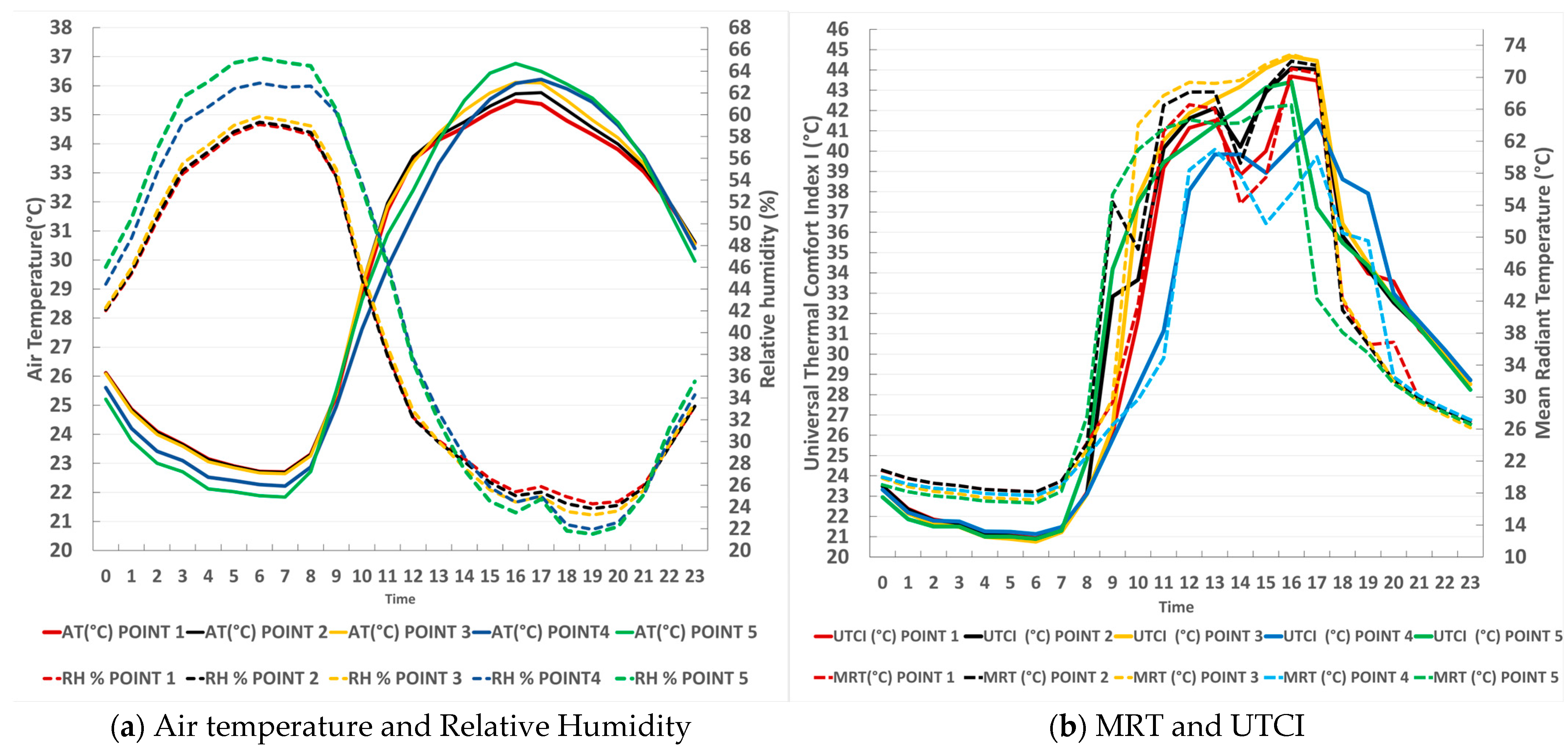 Buildings 15 00564 g014