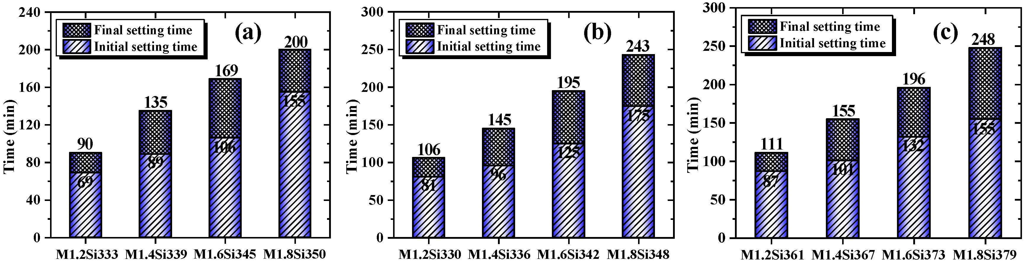 Buildings 15 00565 g002