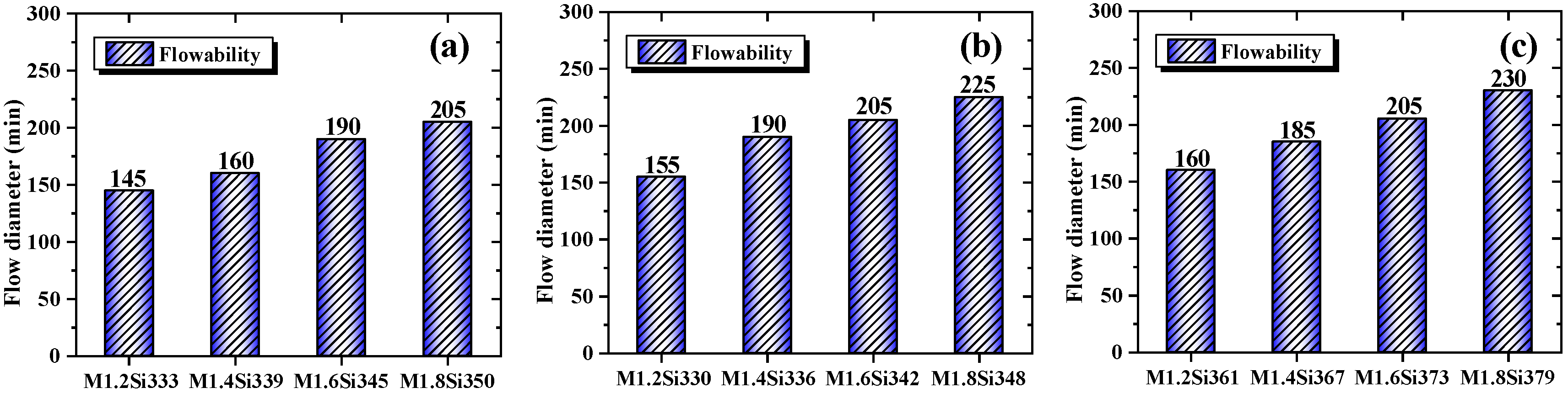 Buildings 15 00565 g003
