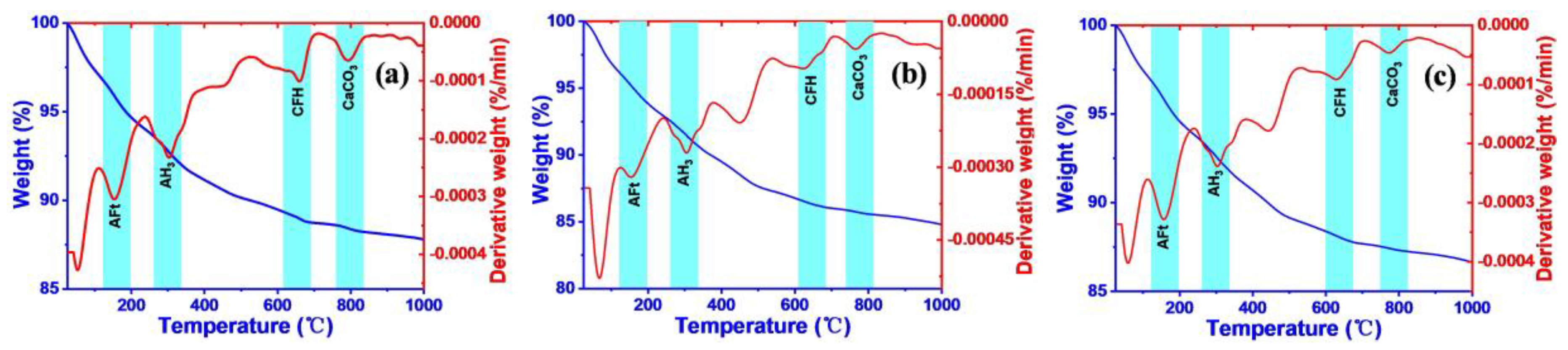 Buildings 15 00565 g008