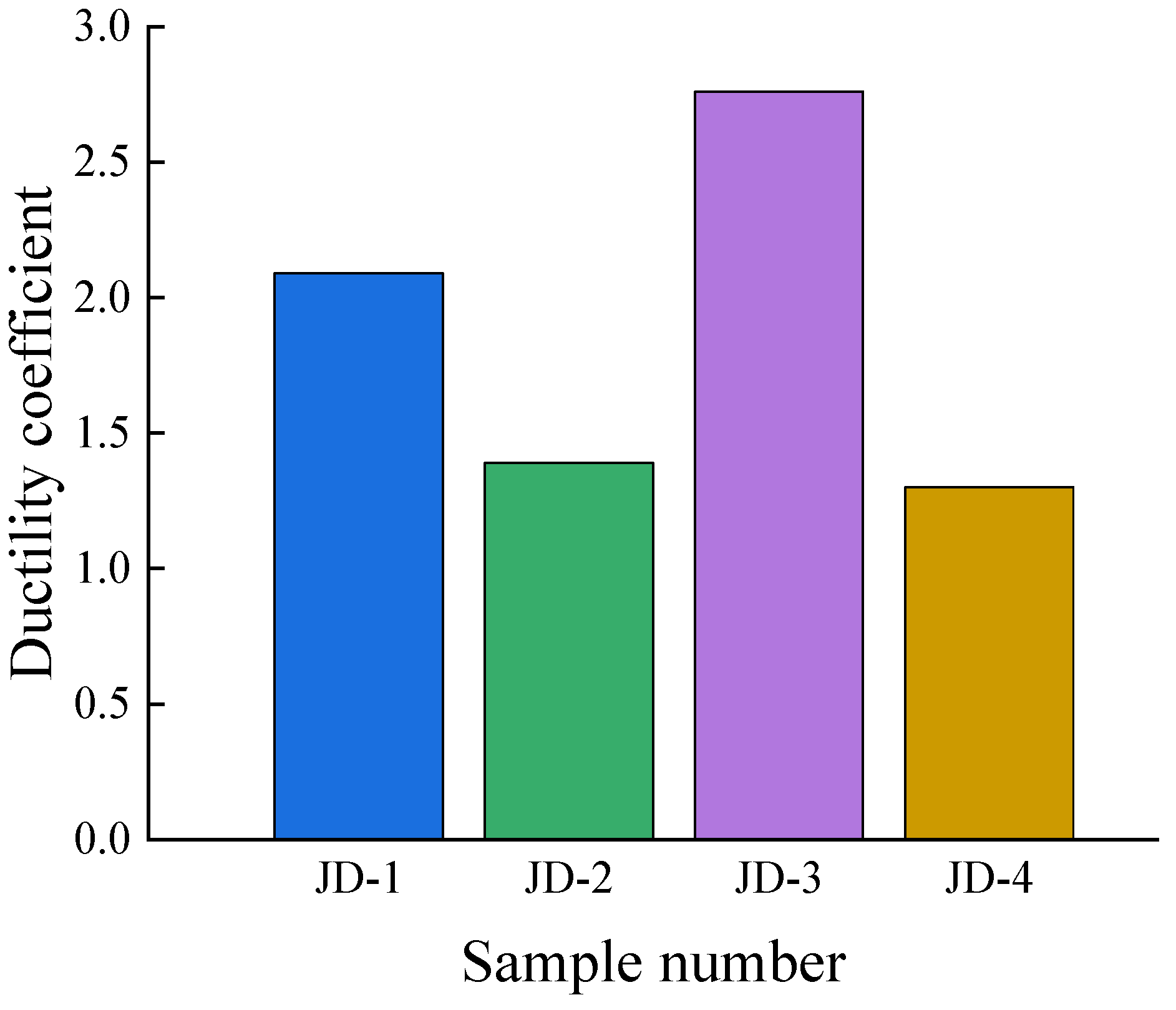 Buildings 15 00572 g010