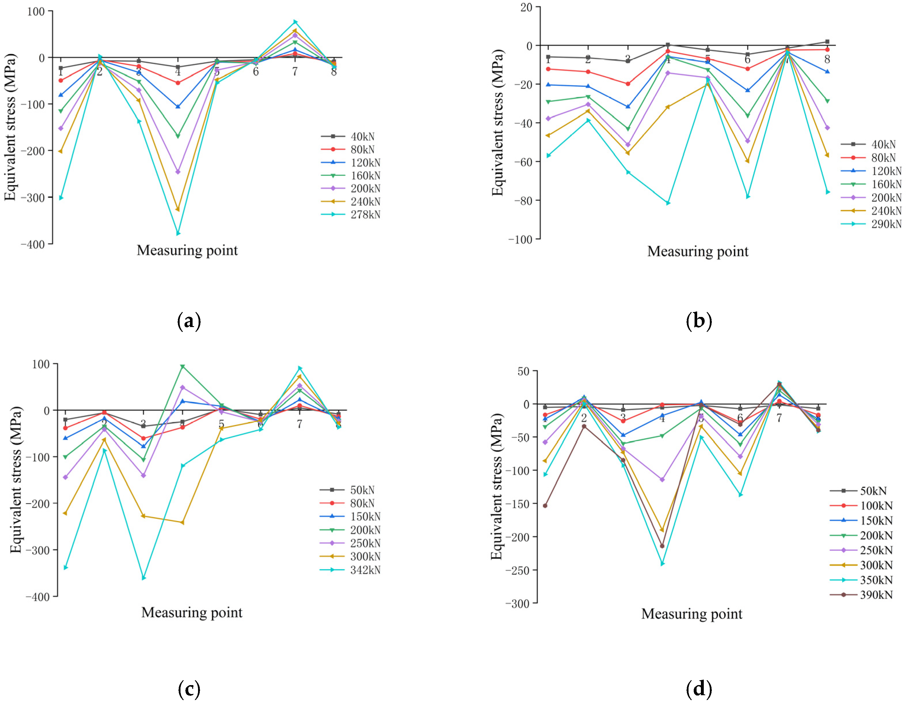 Buildings 15 00572 g011
