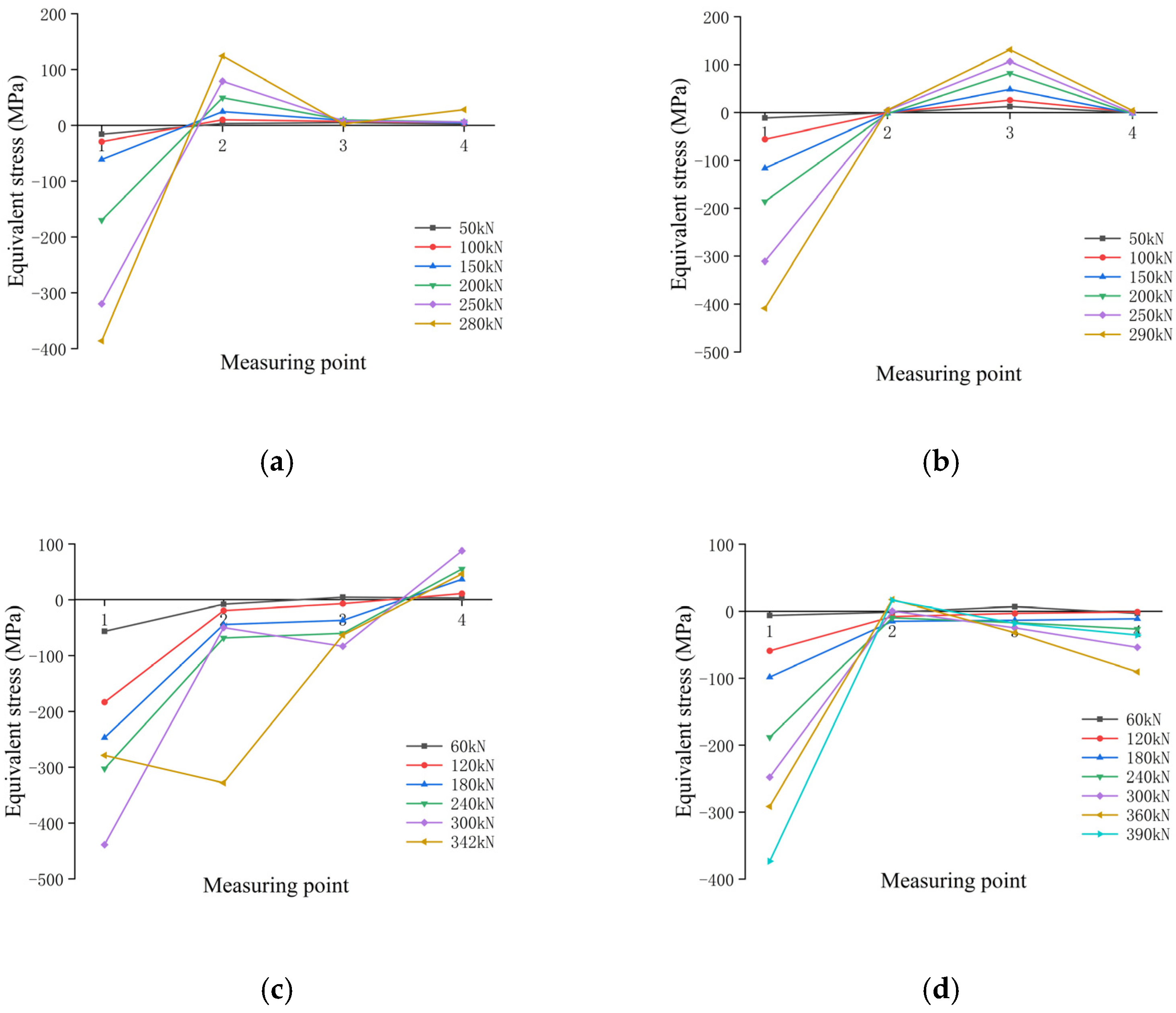Buildings 15 00572 g012