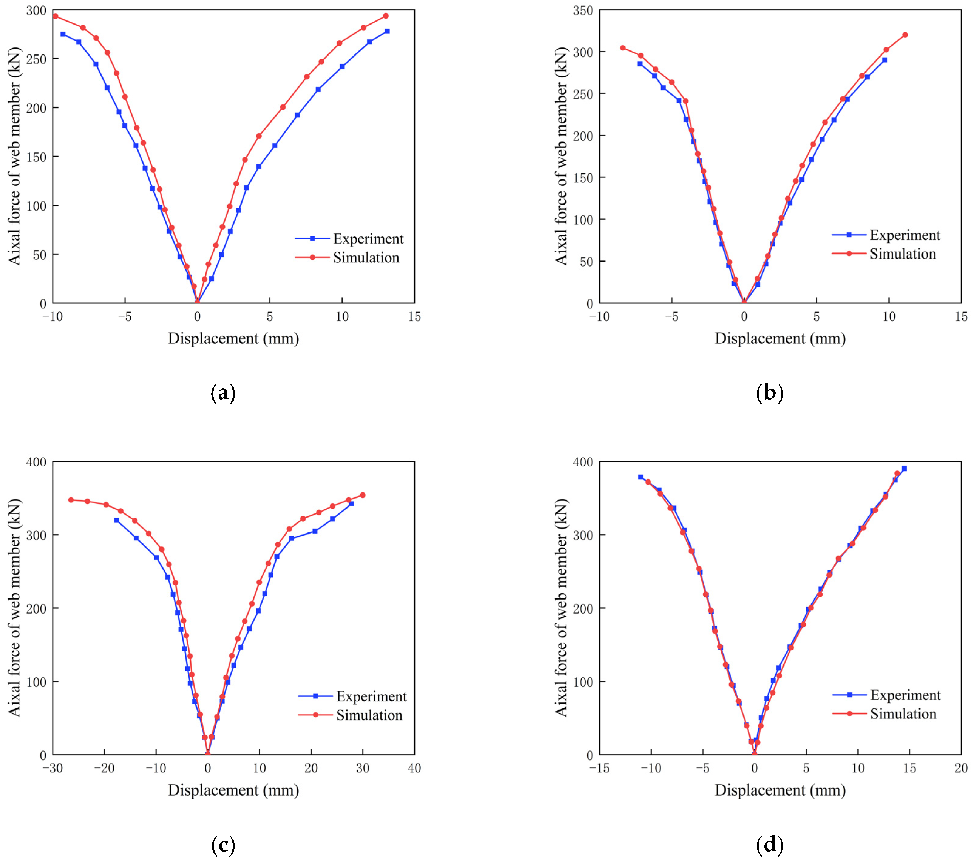 Buildings 15 00572 g014