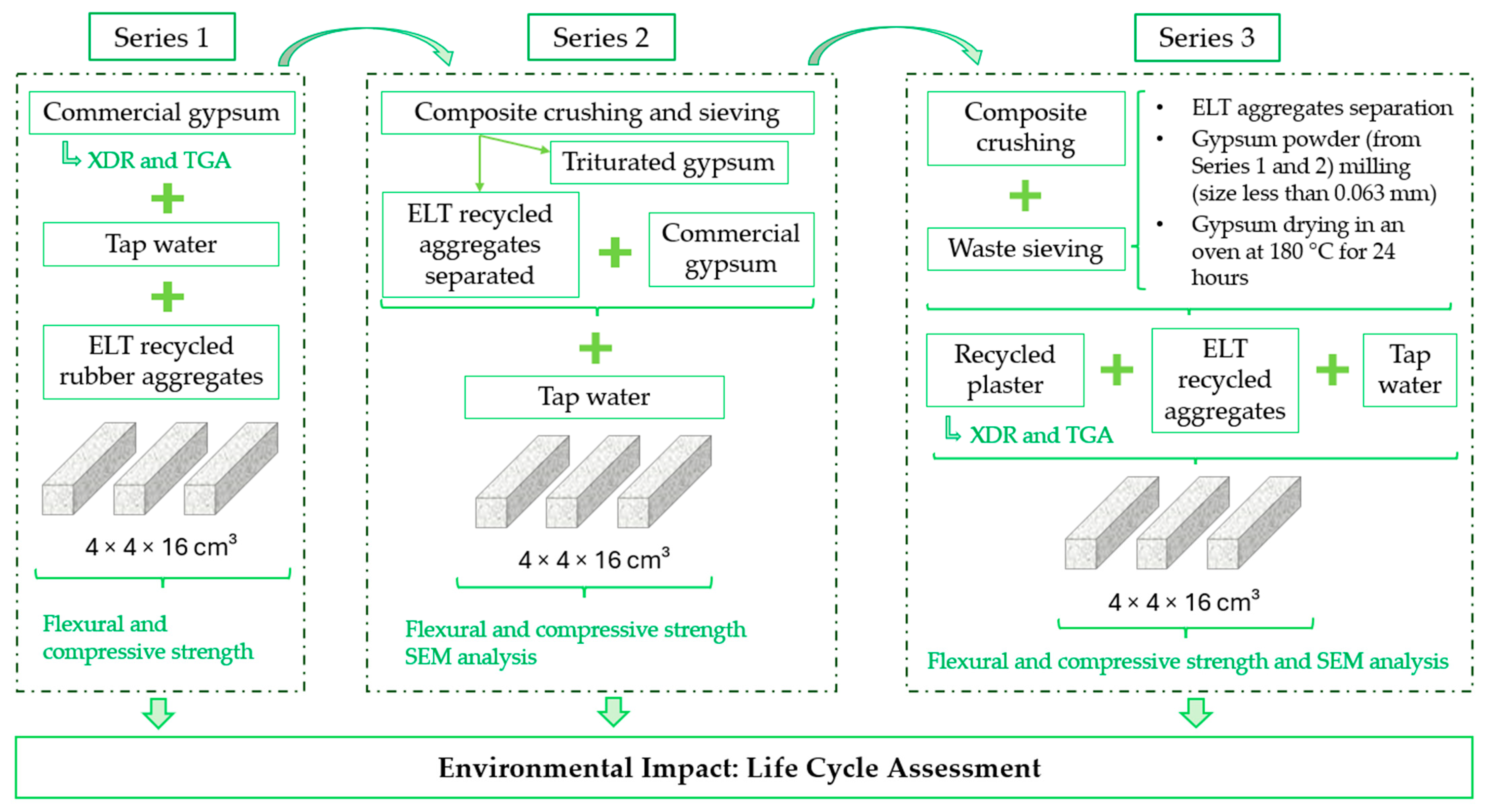 Buildings 15 00577 g002
