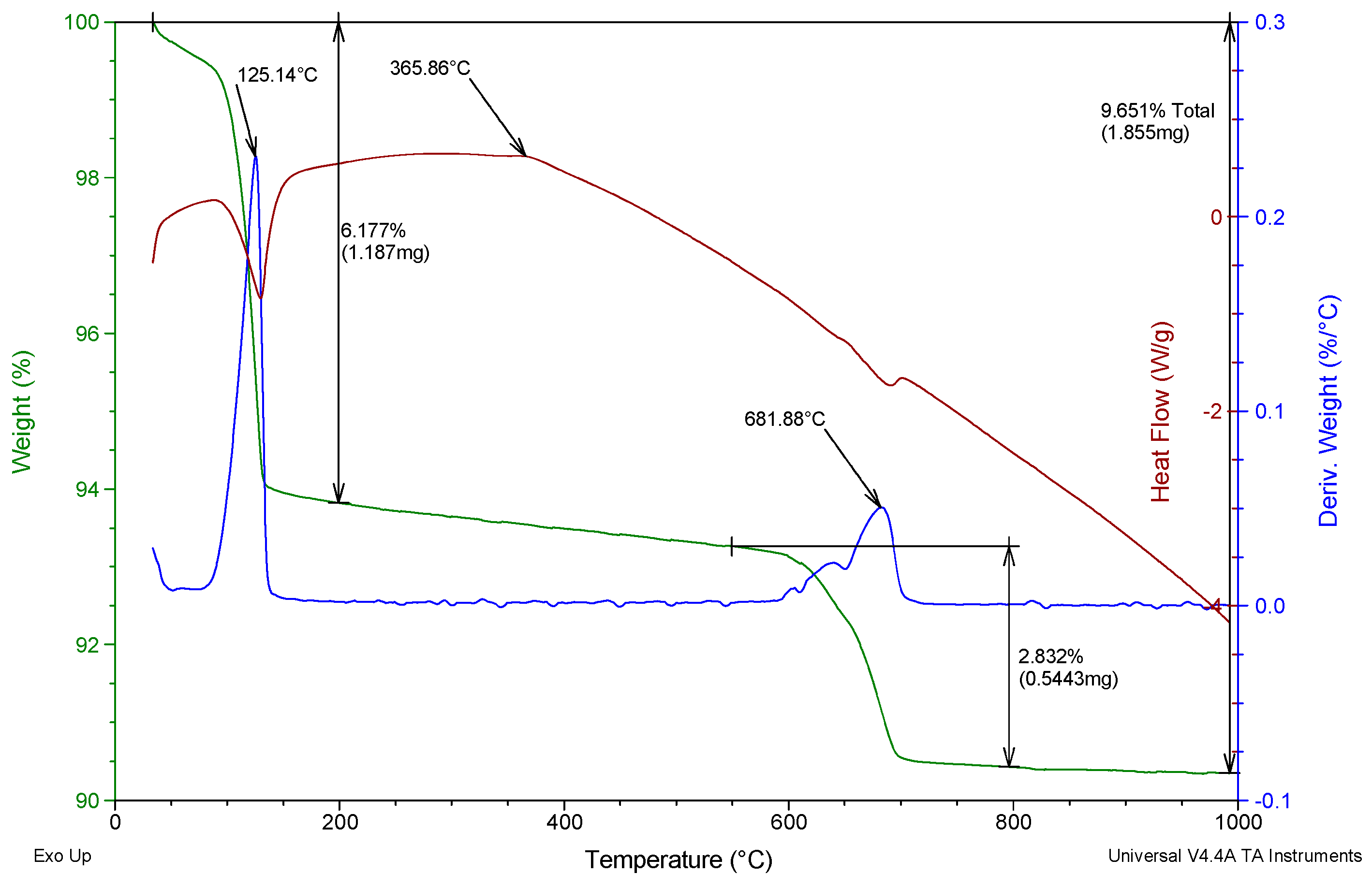Buildings 15 00577 g008