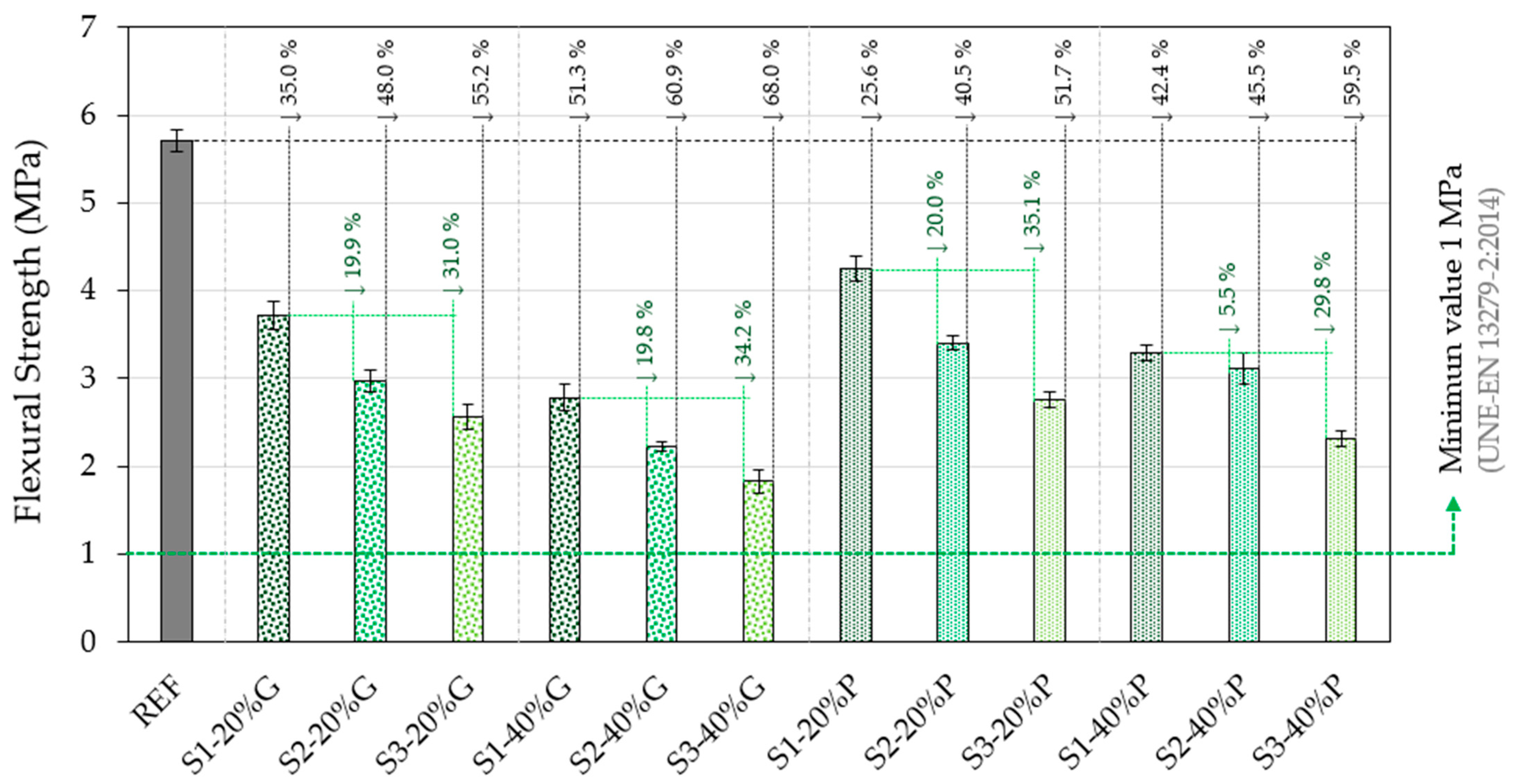 Buildings 15 00577 g009
