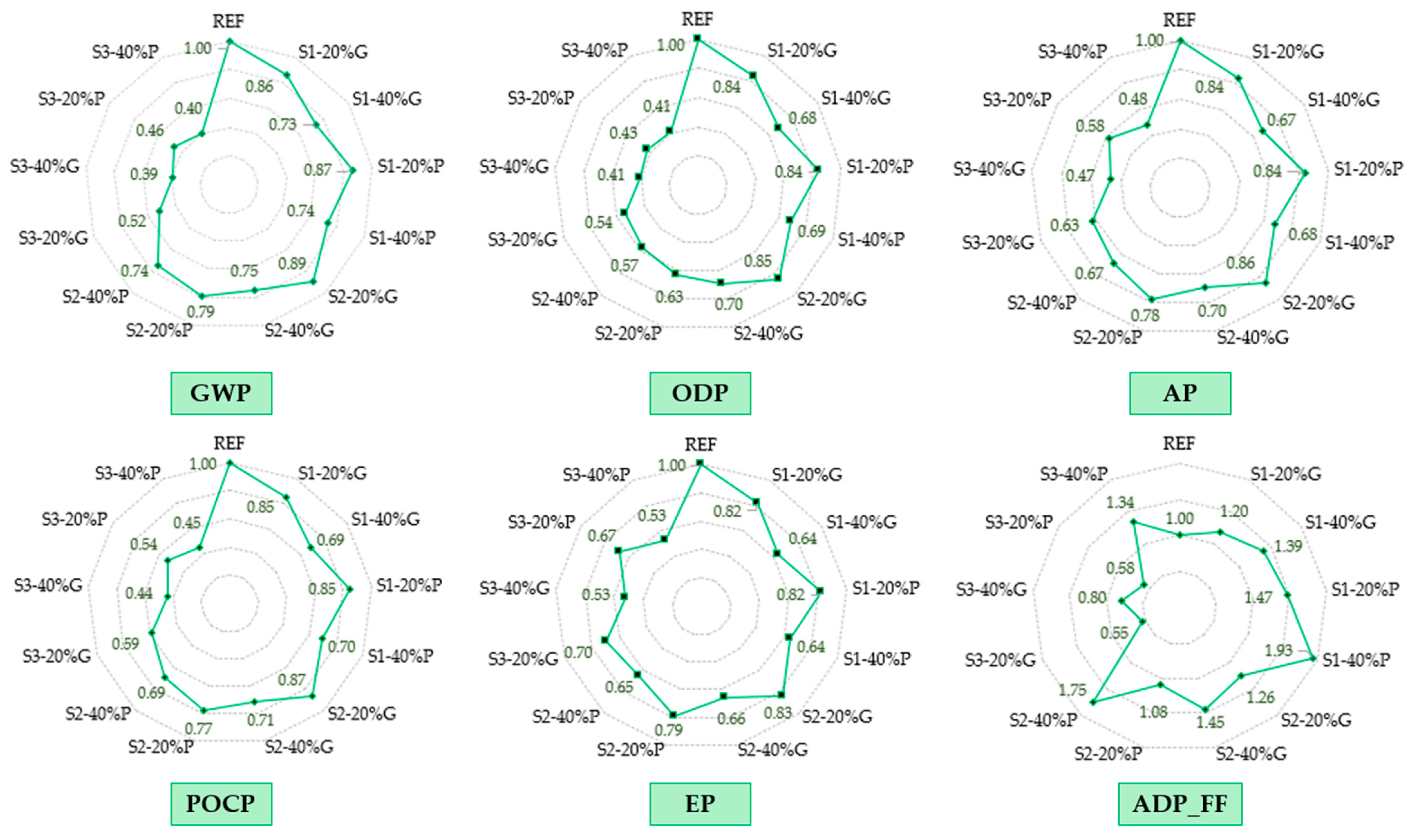 Buildings 15 00577 g012