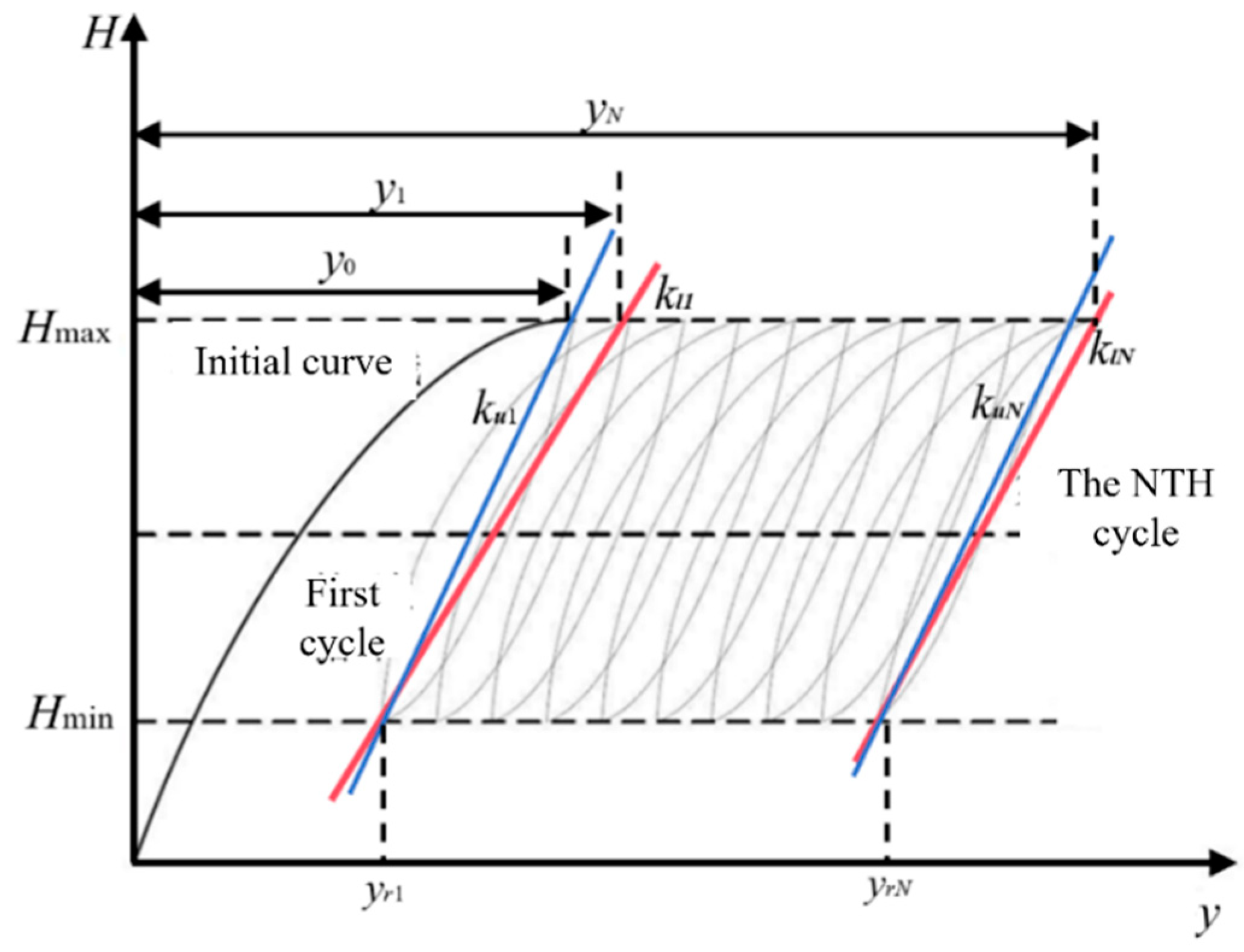 Buildings 15 00591 g013