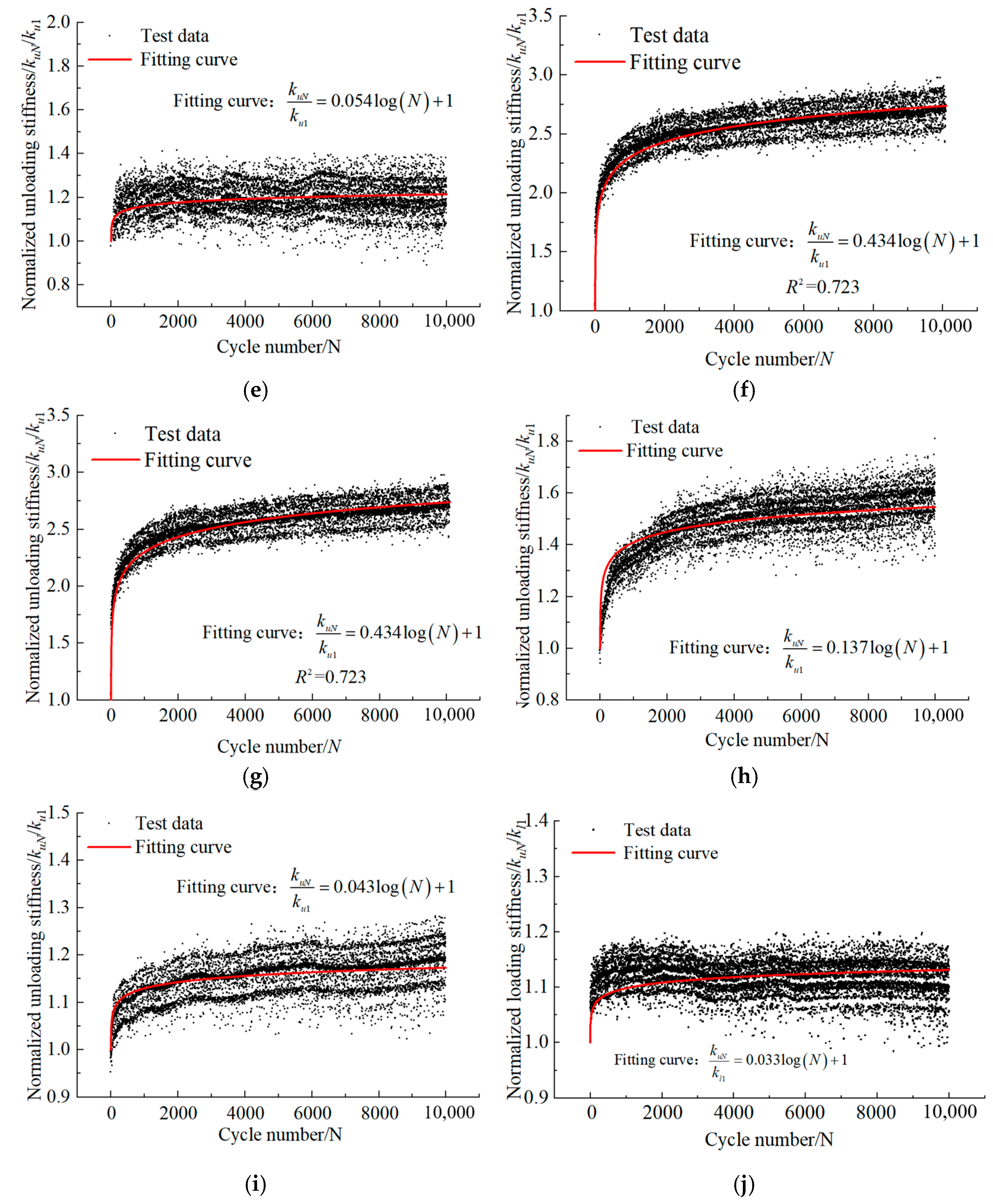 Buildings 15 00591 g016b