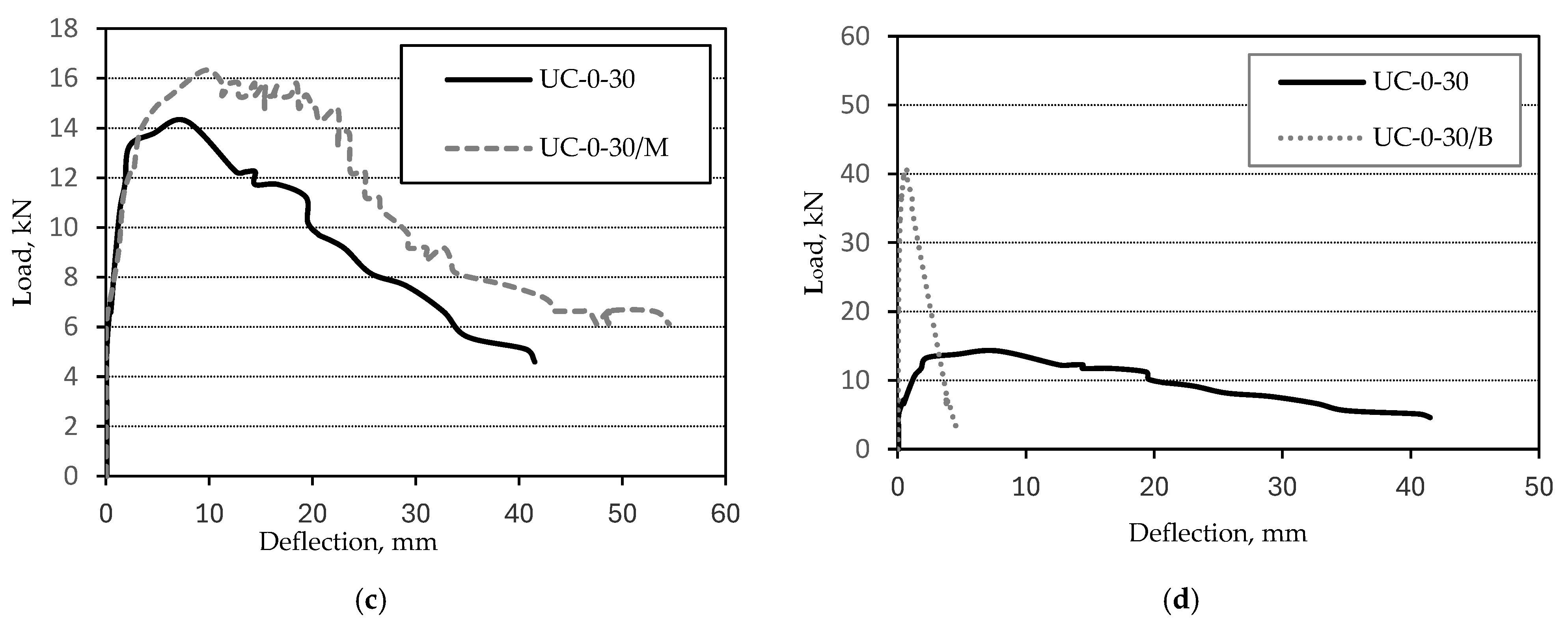 Buildings 15 00593 g007b