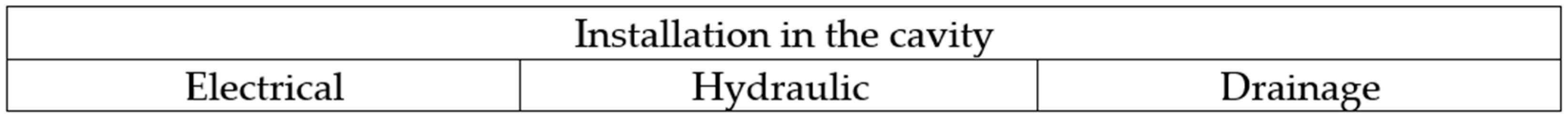Buildings 15 00599 g003