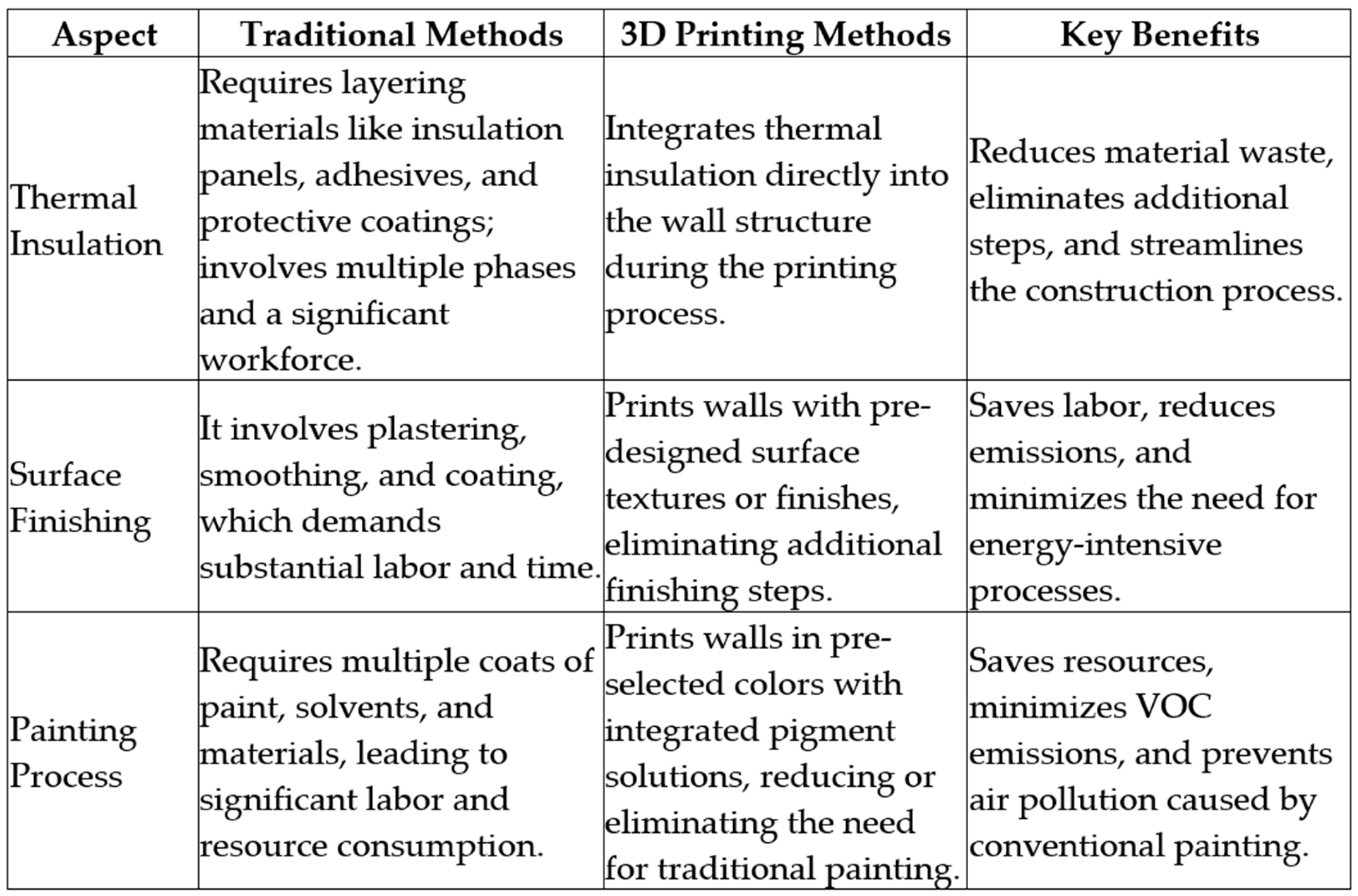 Buildings 15 00599 g006