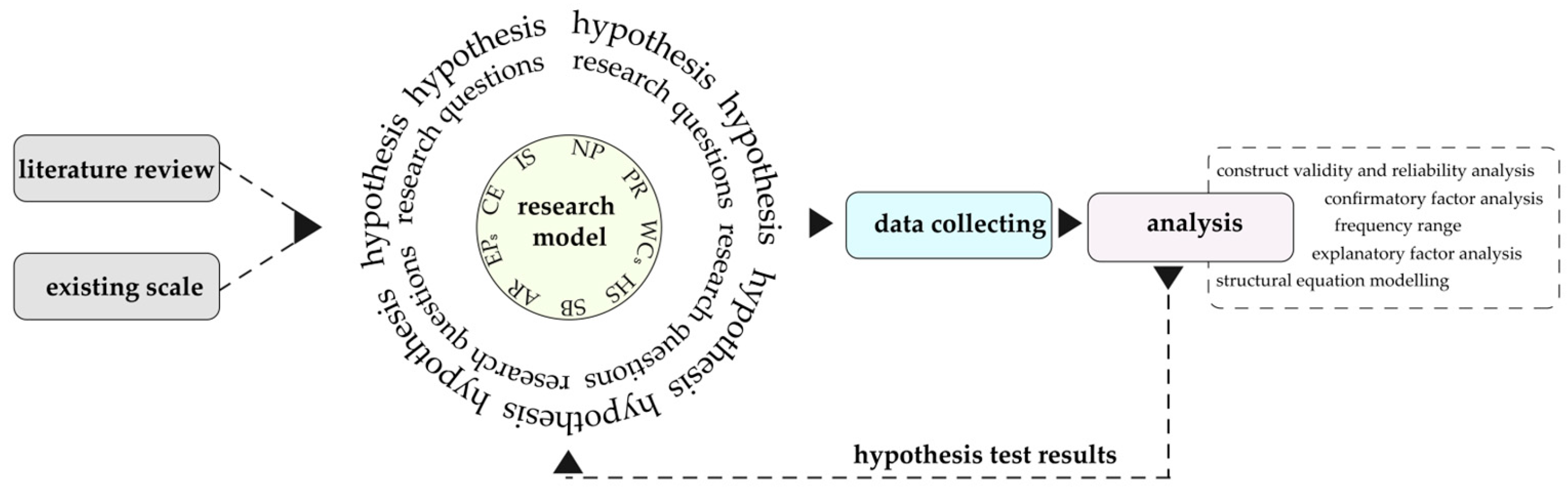 Buildings 15 00601 g001