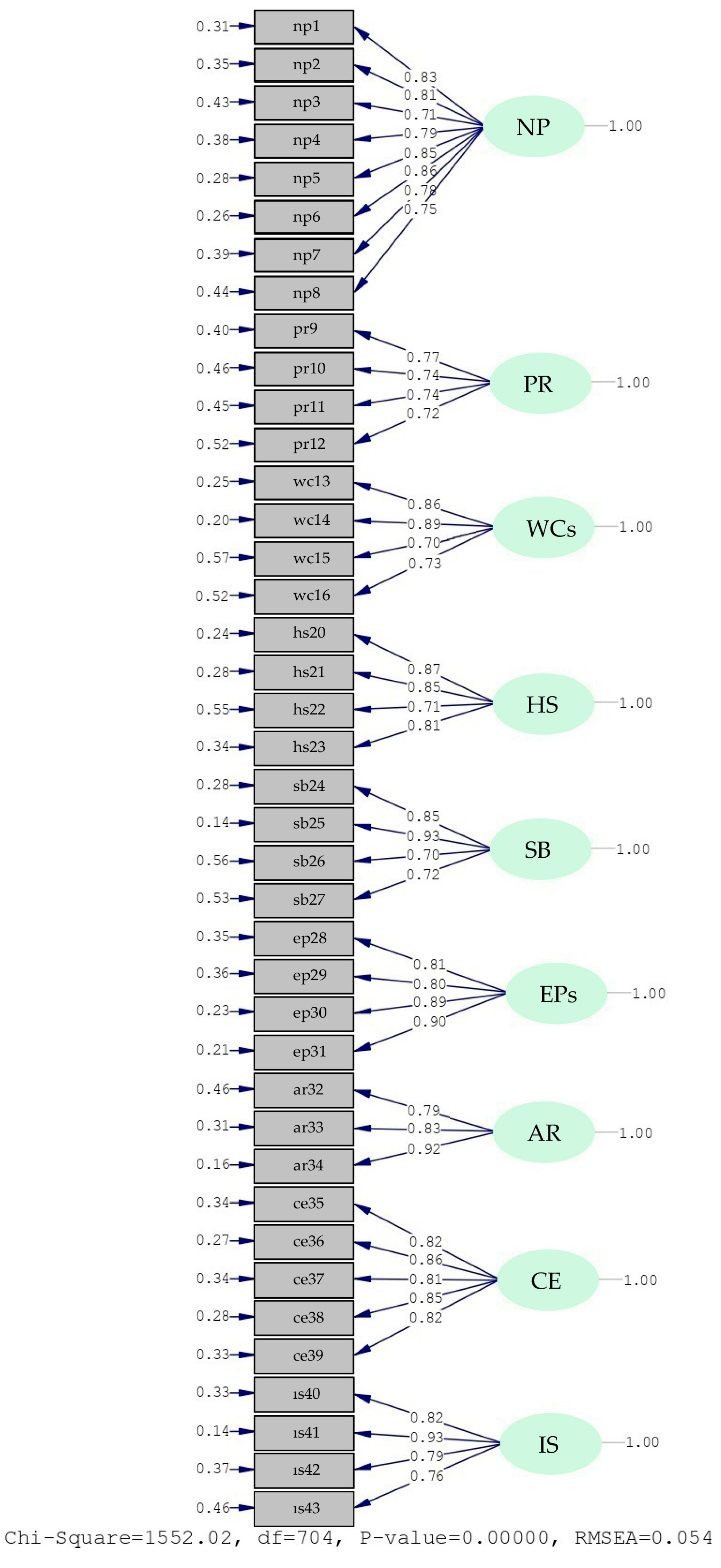 Buildings 15 00601 g003