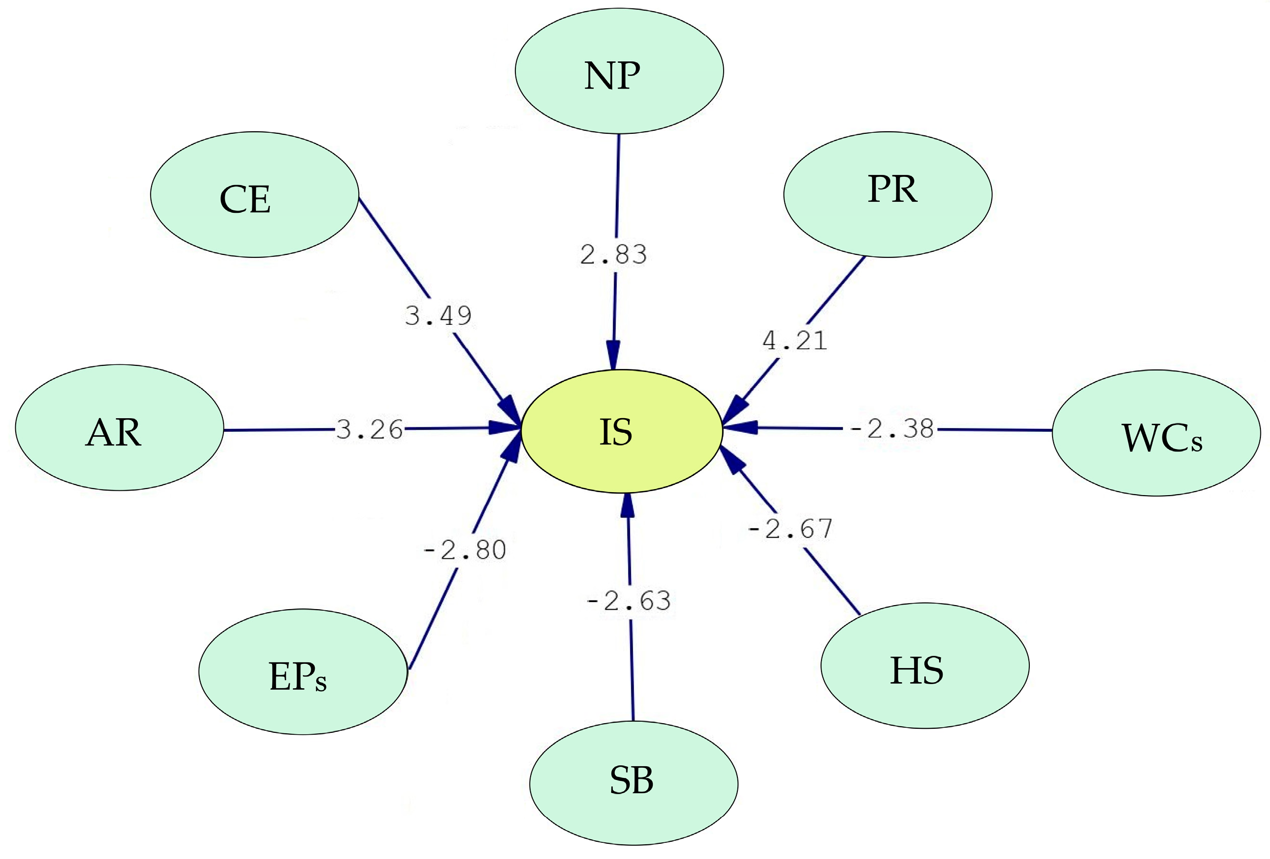 Buildings 15 00601 g005