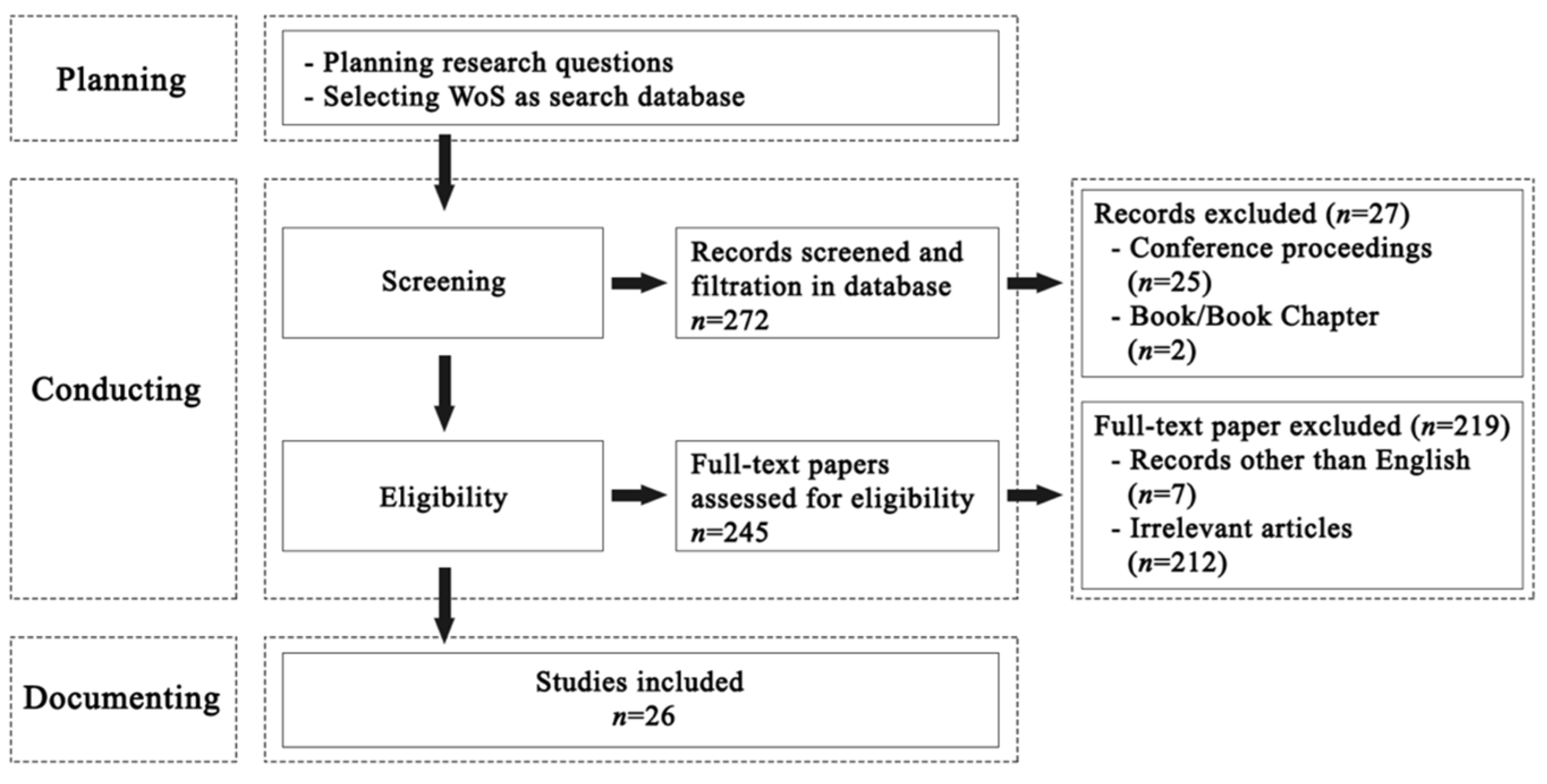 Buildings 15 00606 g002