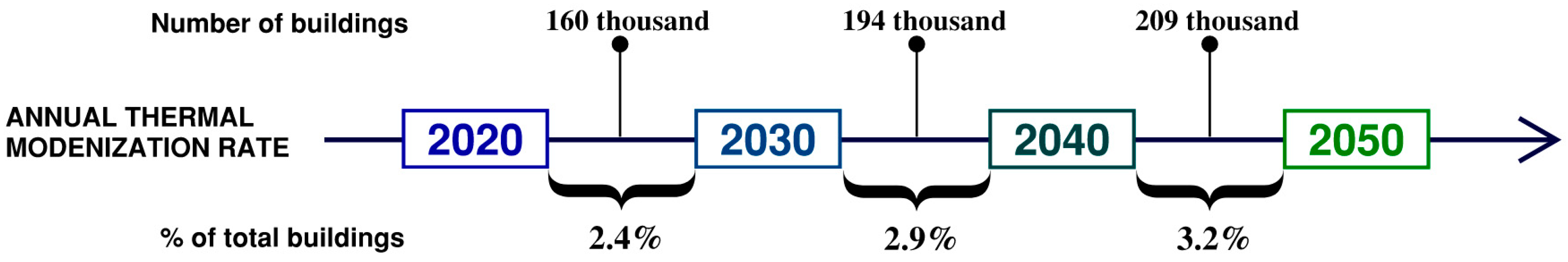 Buildings 15 00607 g002