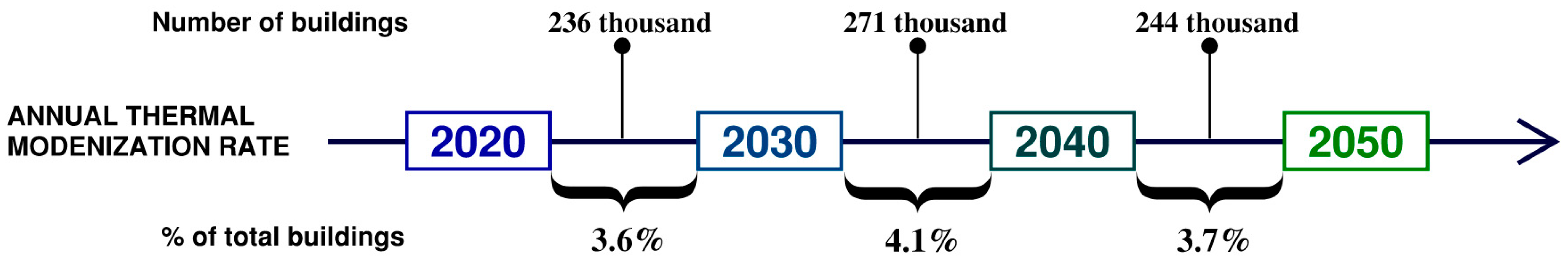 Buildings 15 00607 g004