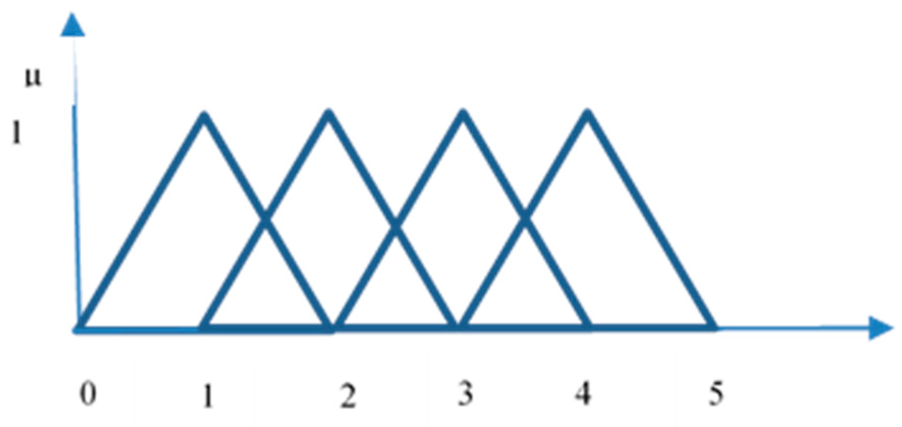 Buildings 15 00607 g005