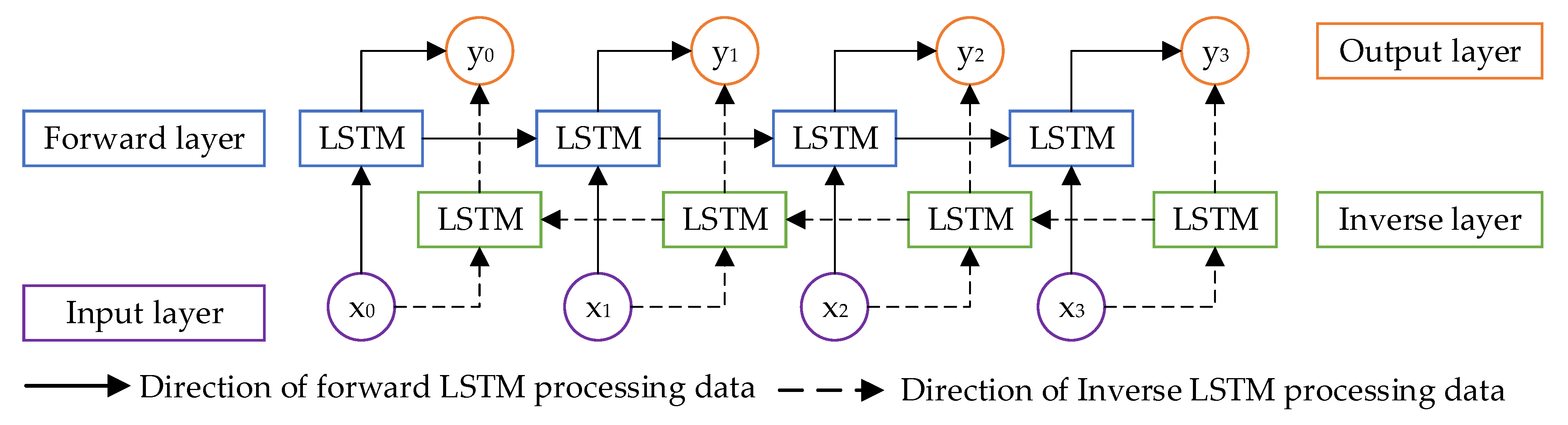 Buildings 15 00615 g002