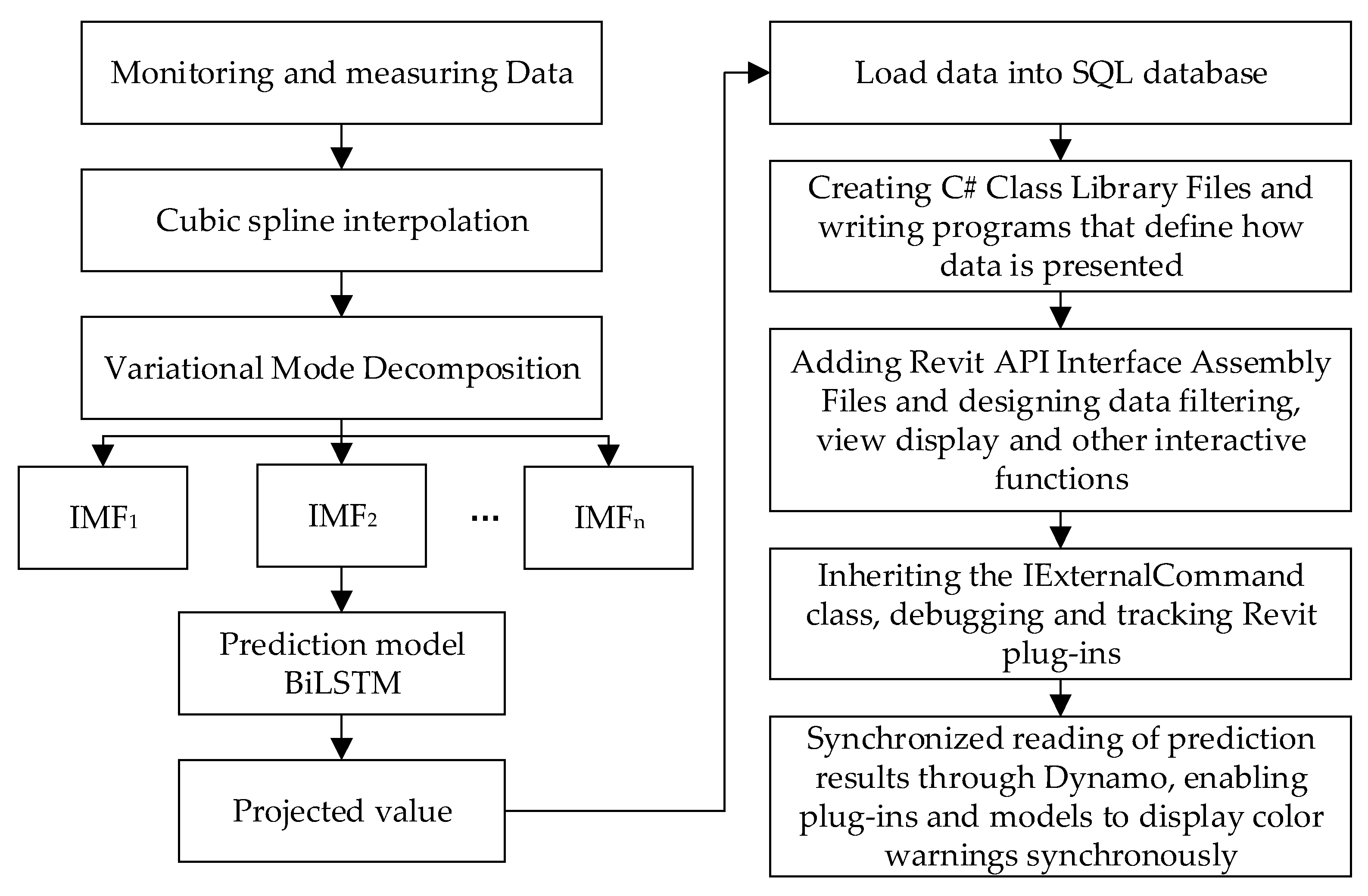Buildings 15 00615 g003