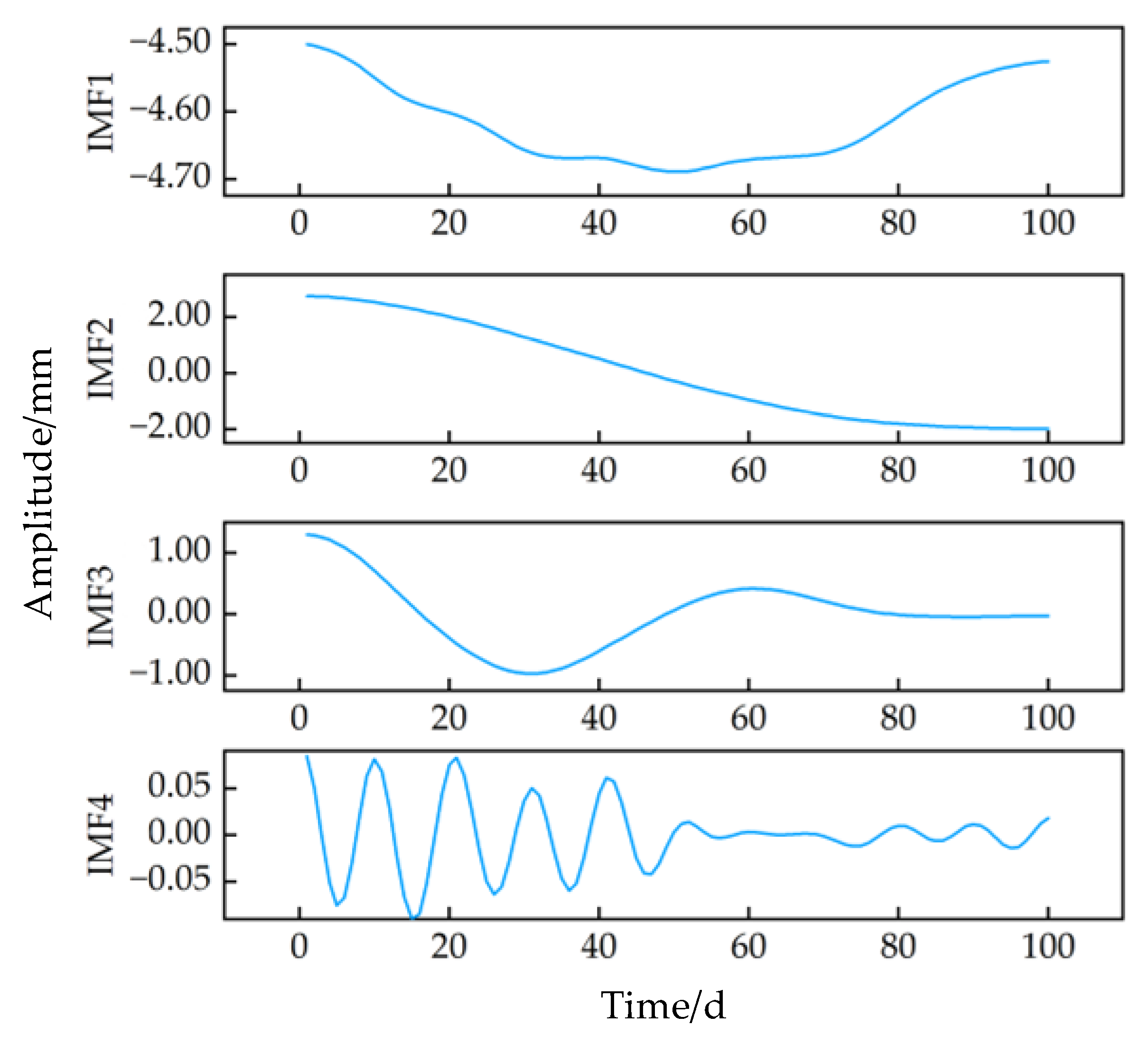Buildings 15 00615 g007