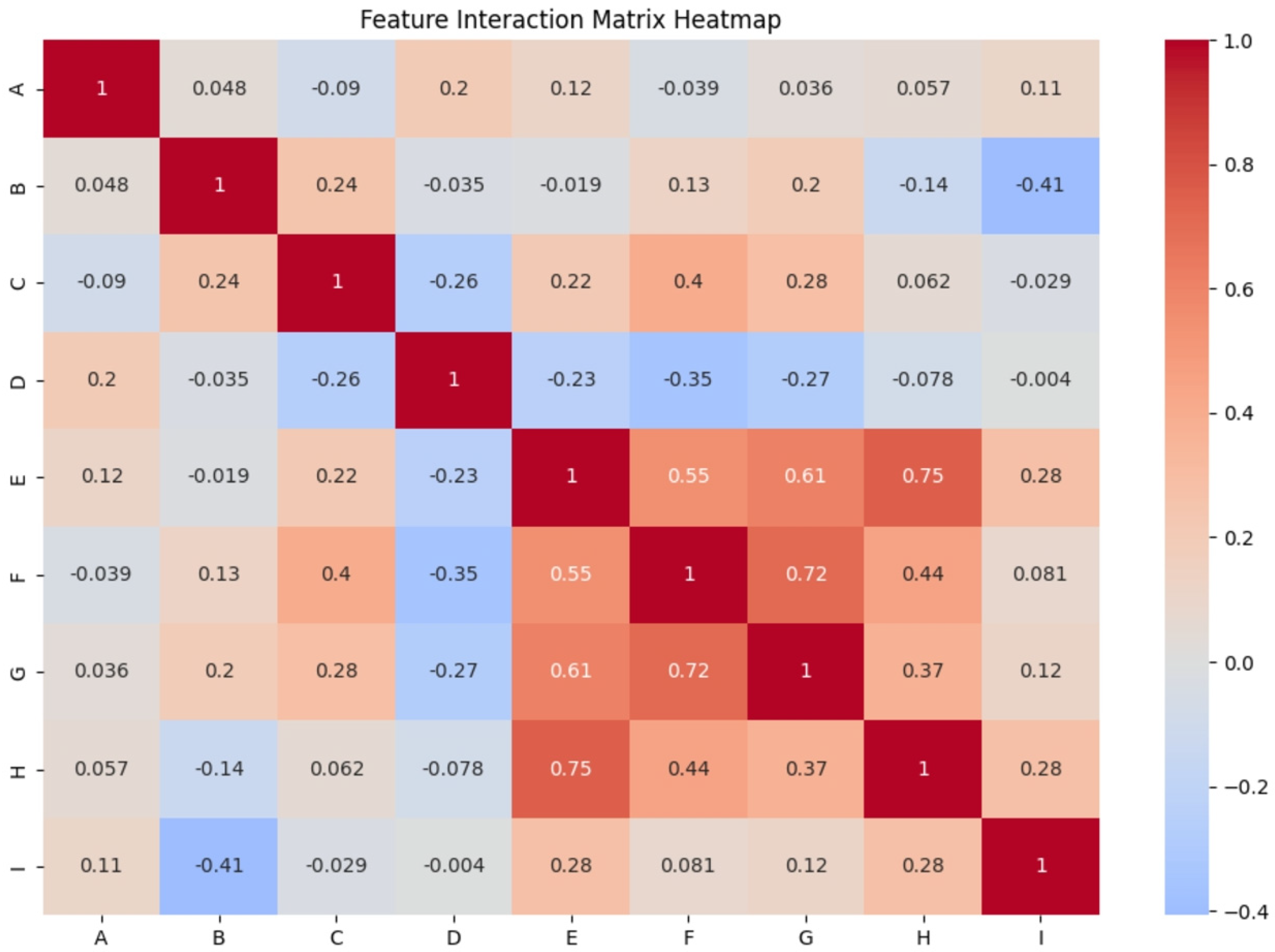 Buildings 15 00616 g004