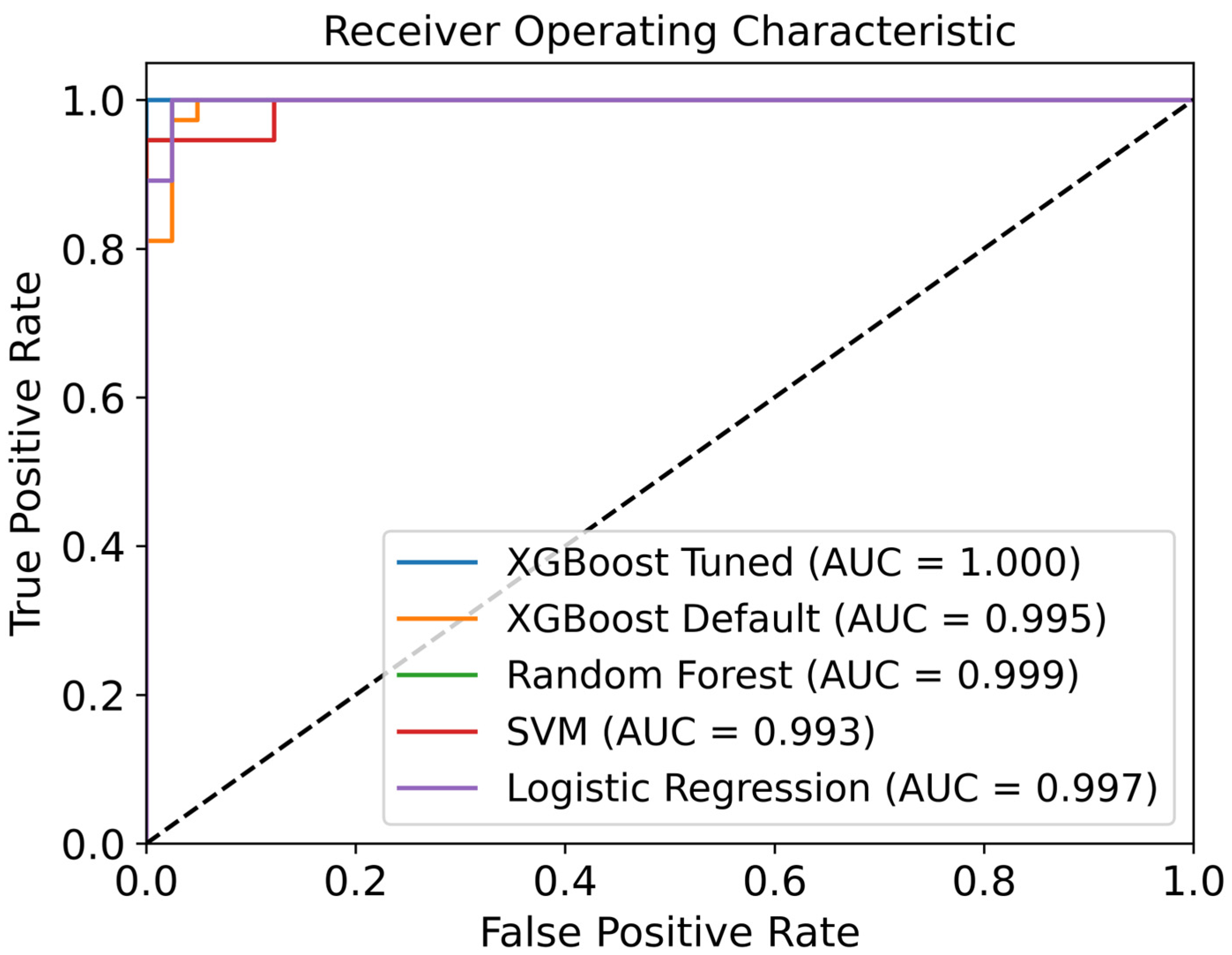 Buildings 15 00616 g008