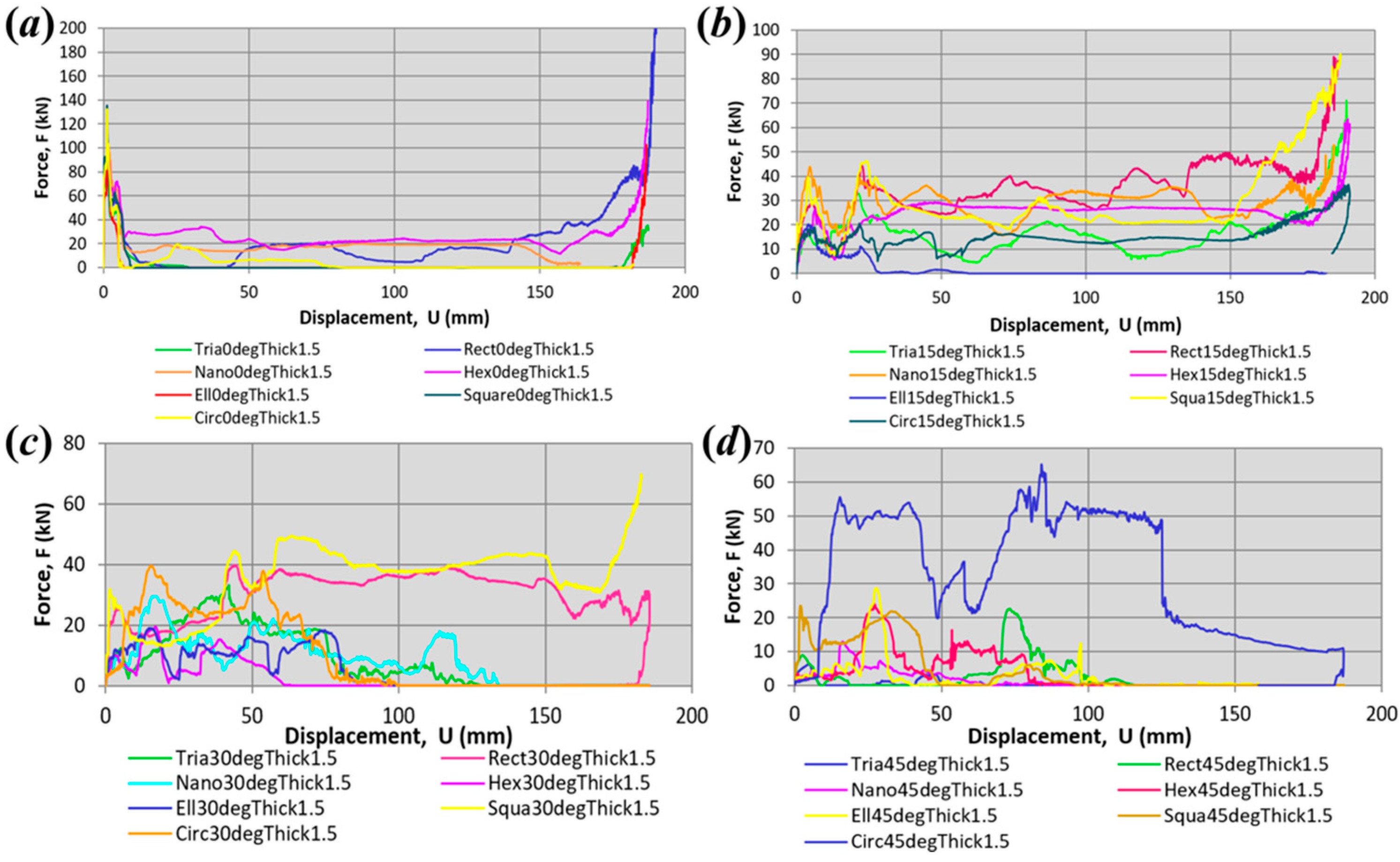 Buildings 15 00620 g012