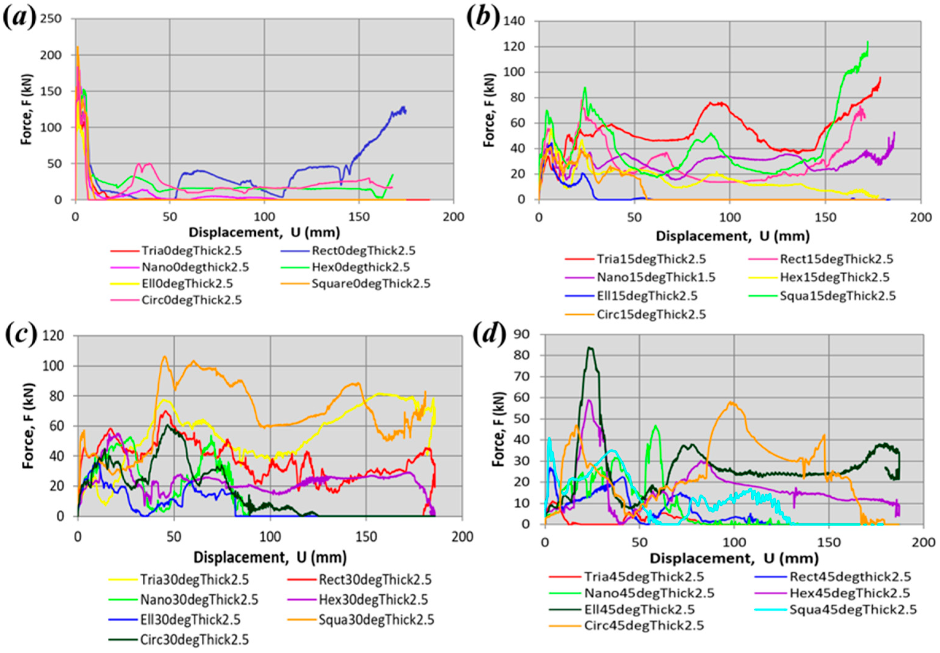Buildings 15 00620 g013