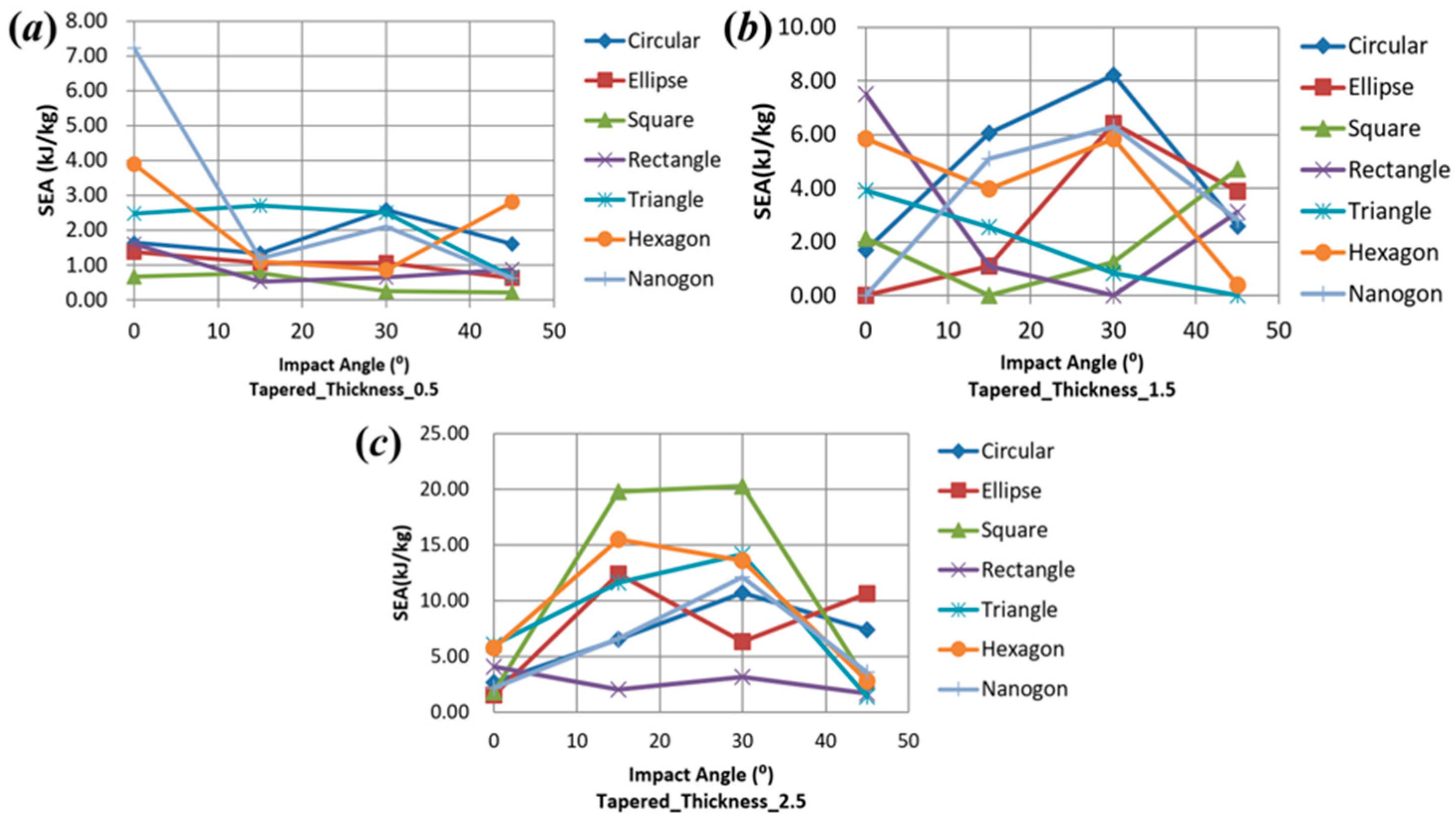 Buildings 15 00620 g015