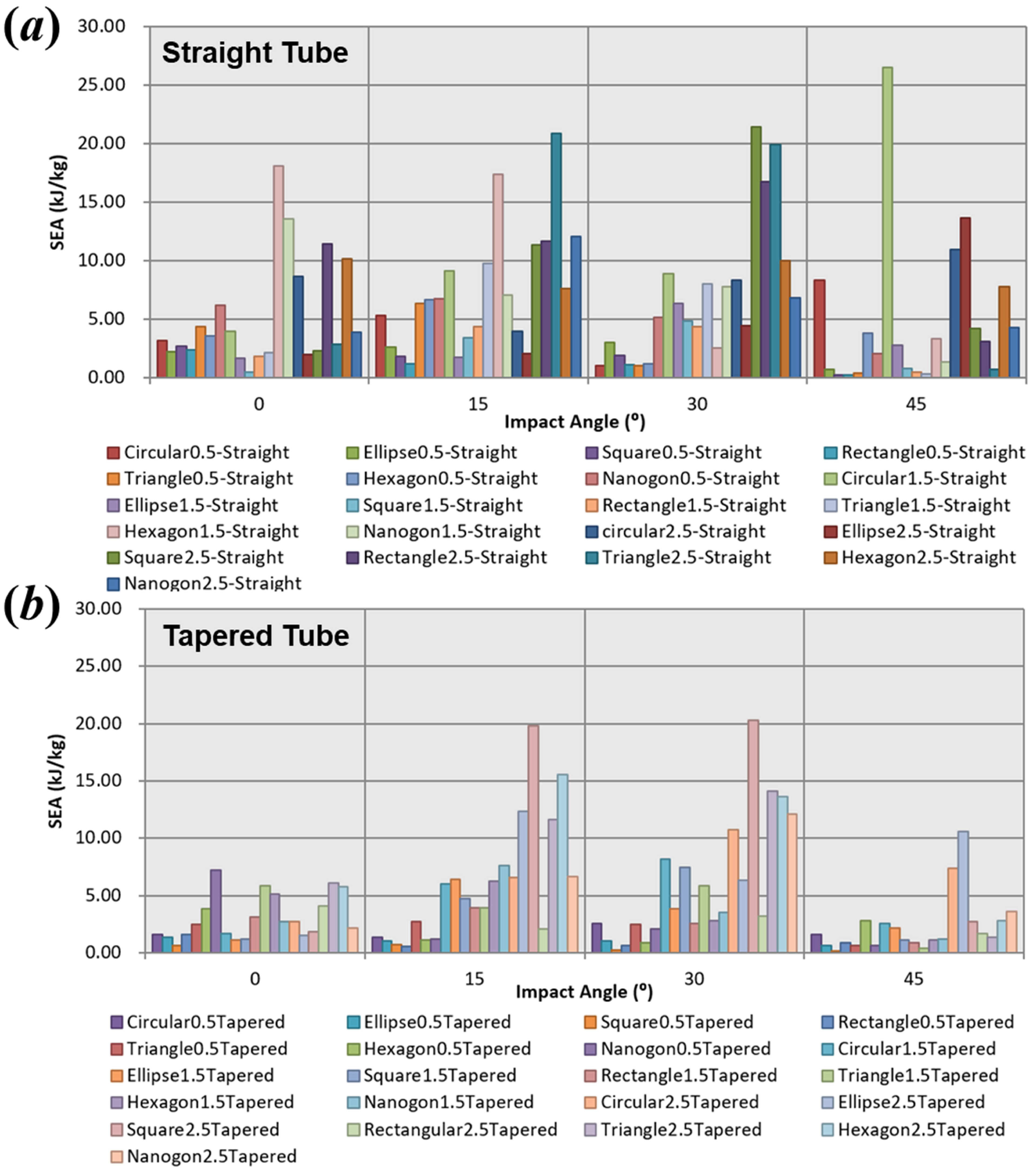 Buildings 15 00620 g016