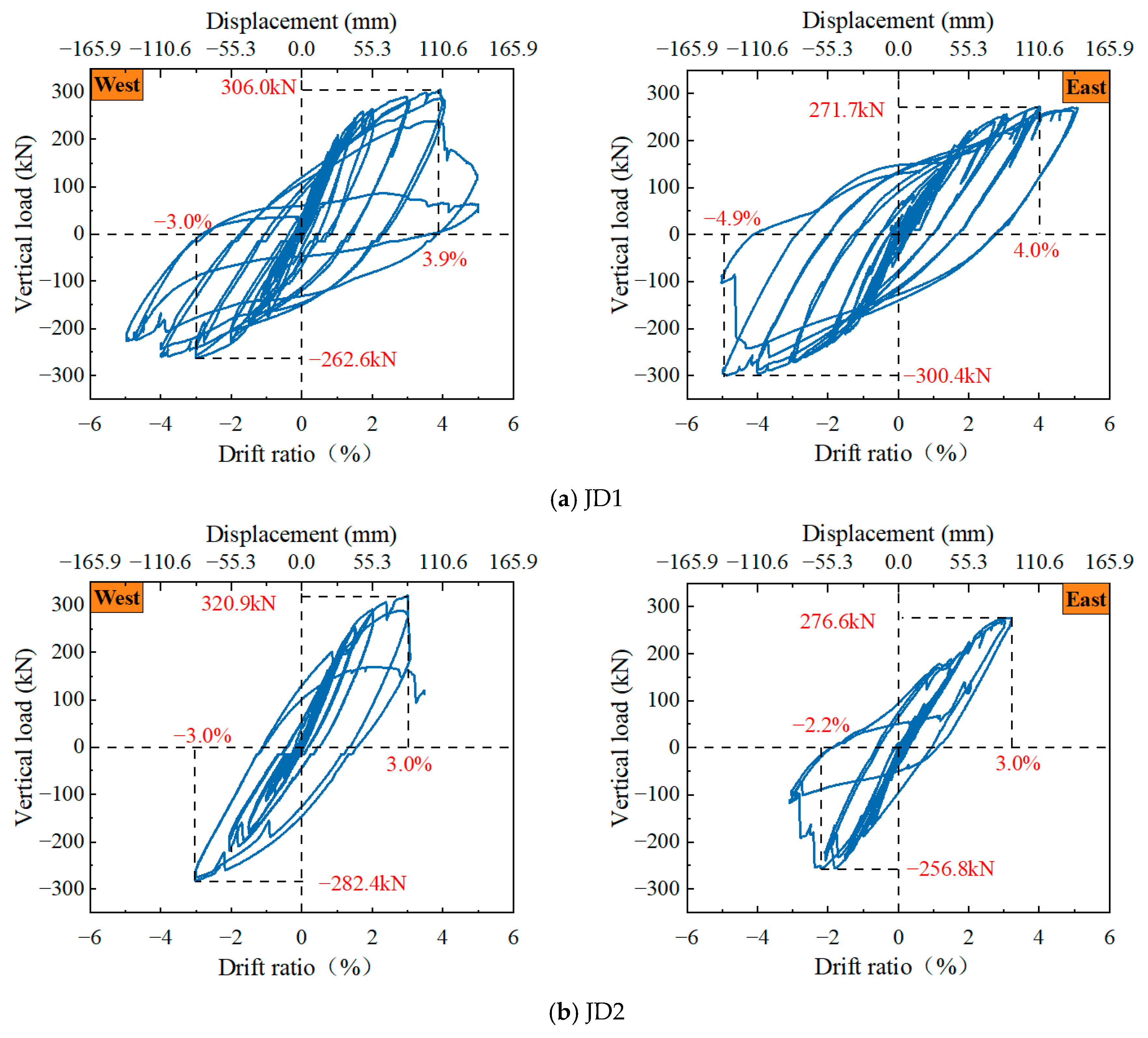 Buildings 15 00622 g010