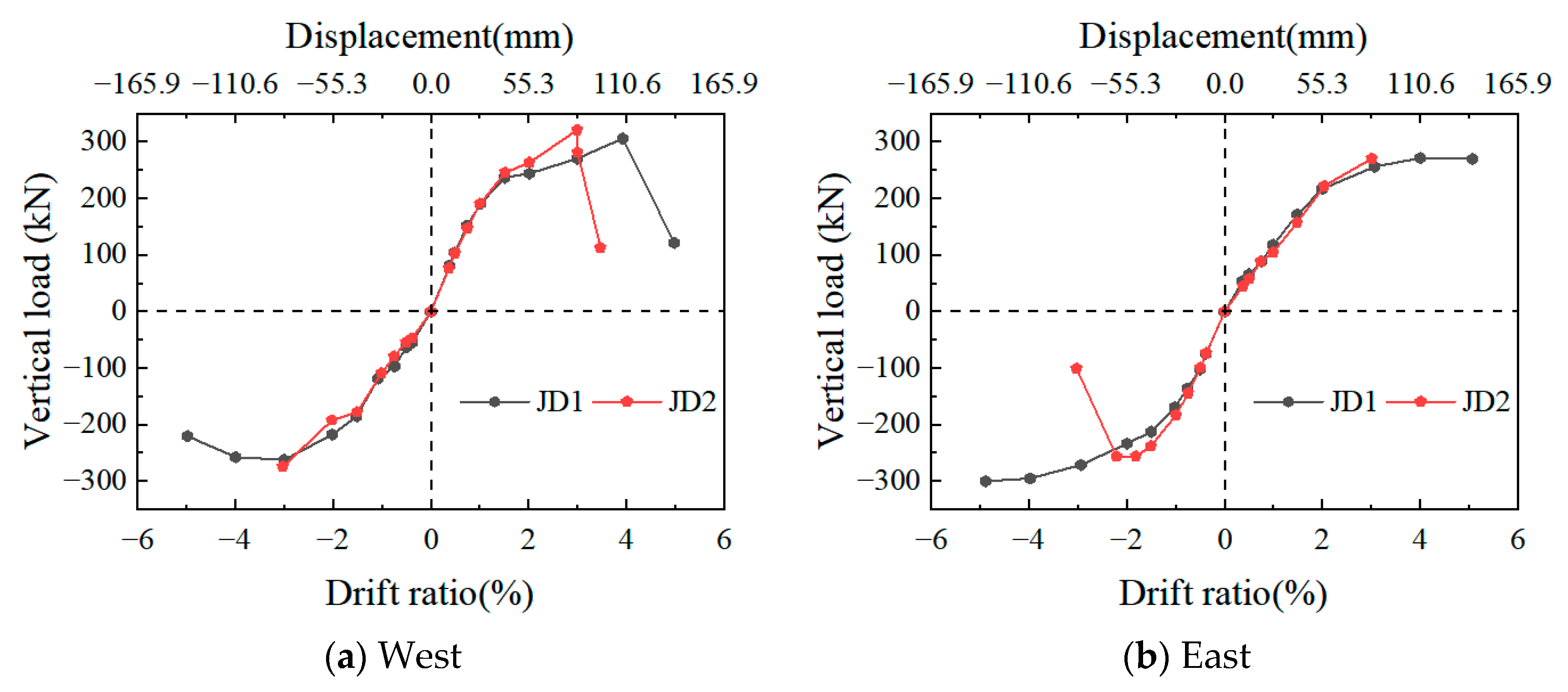 Buildings 15 00622 g011