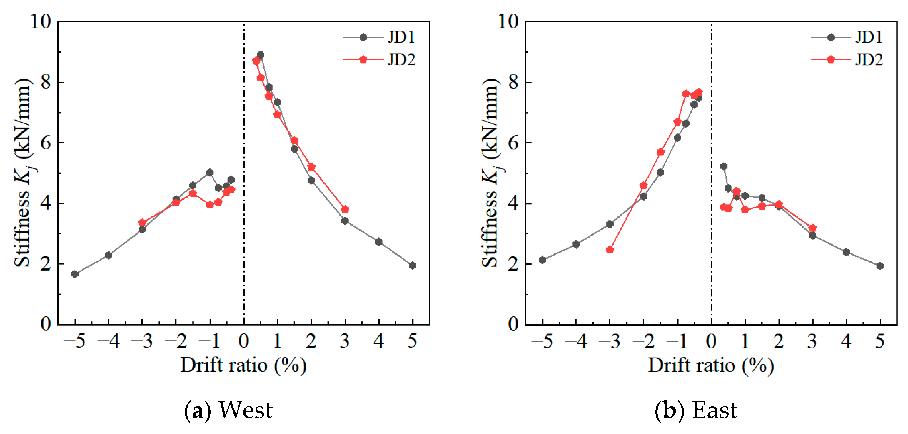 Buildings 15 00622 g012