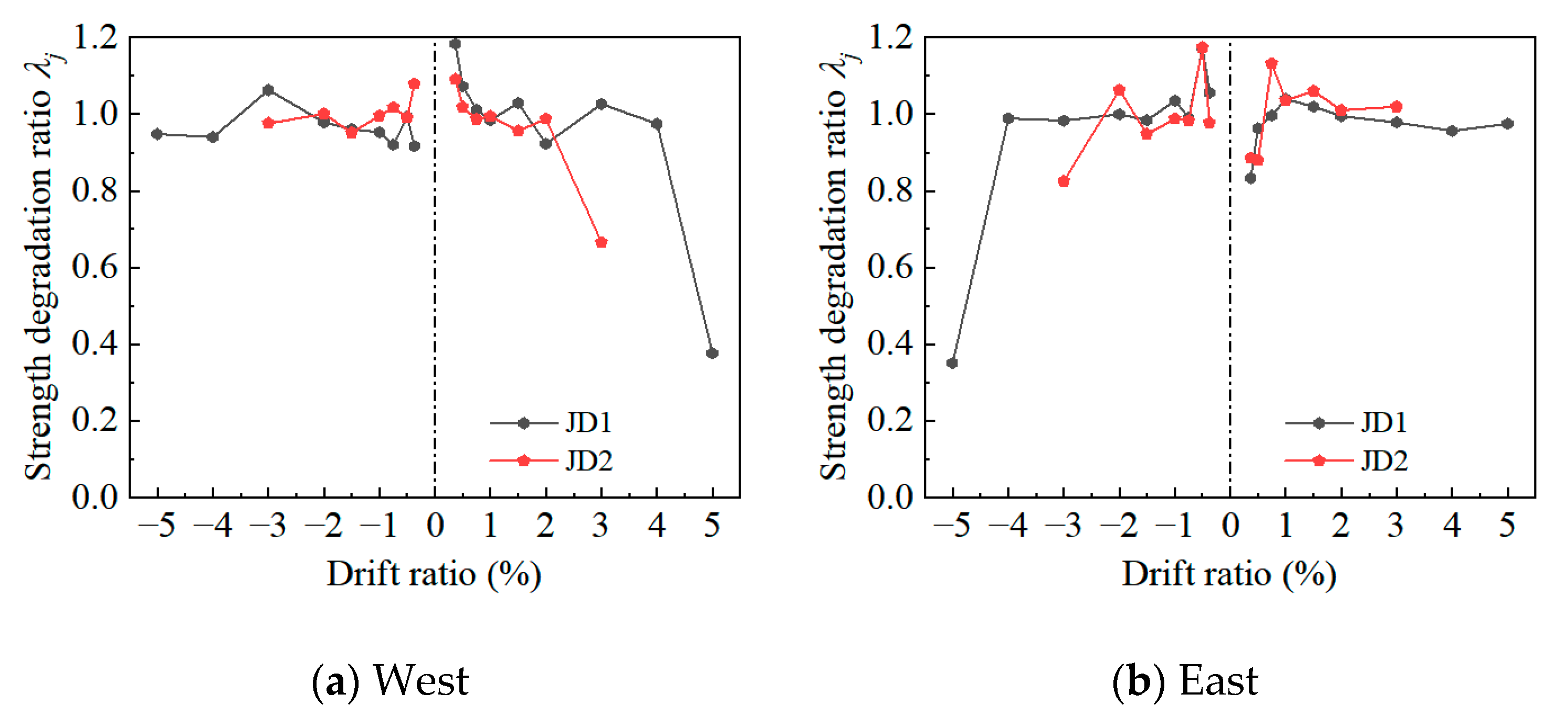 Buildings 15 00622 g014