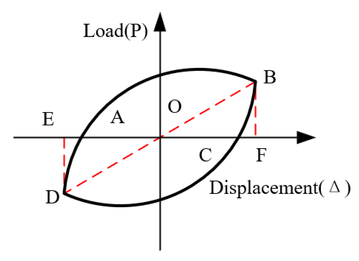Buildings 15 00622 g015