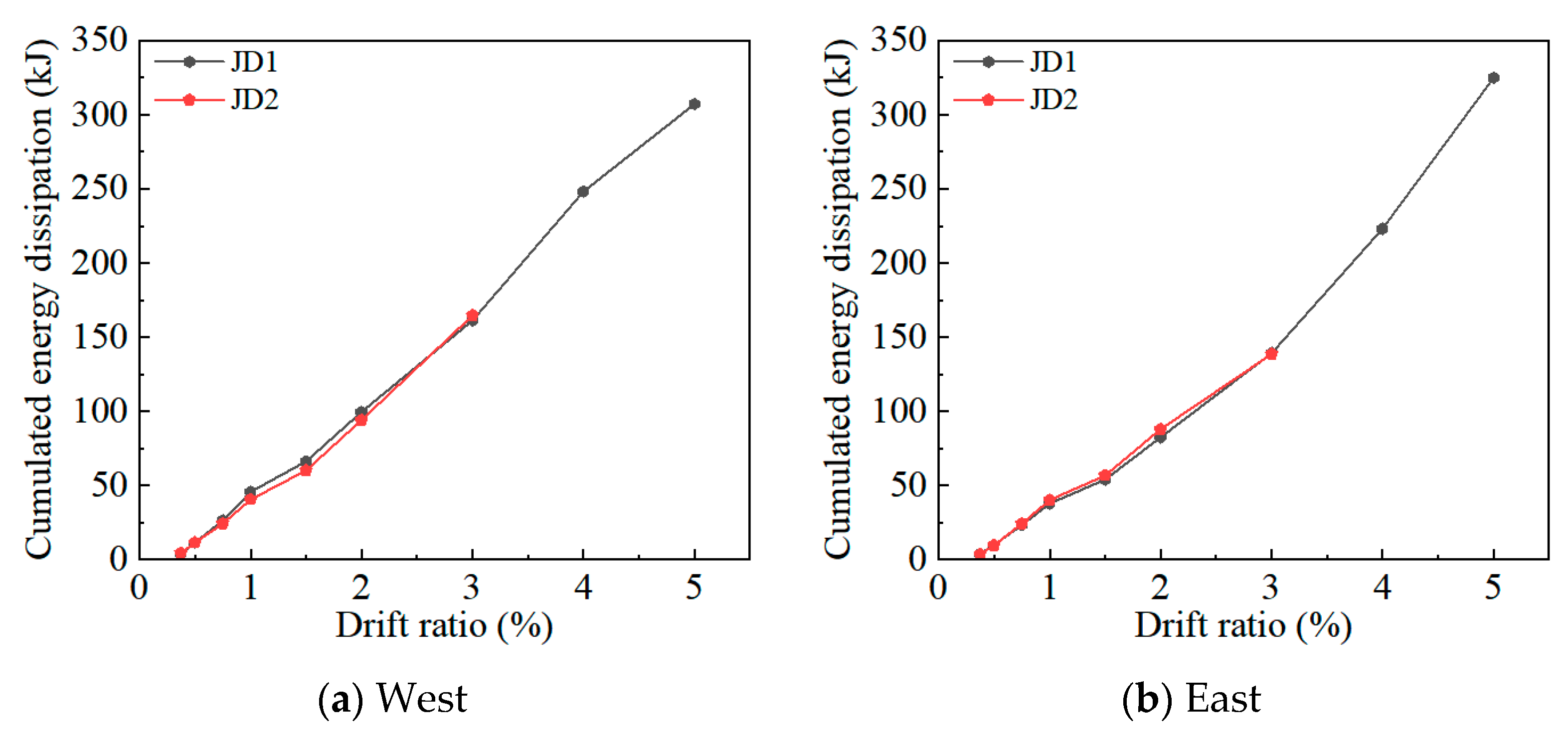 Buildings 15 00622 g016