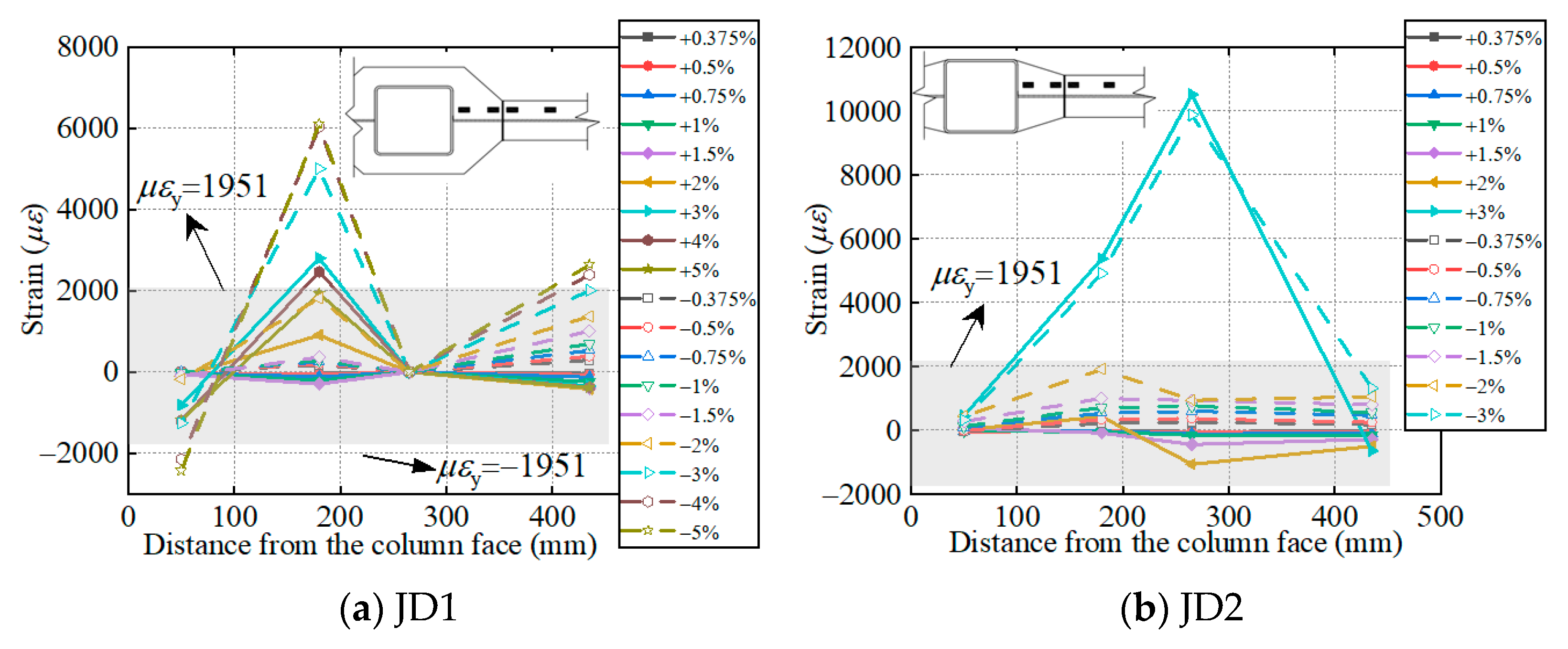 Buildings 15 00622 g017