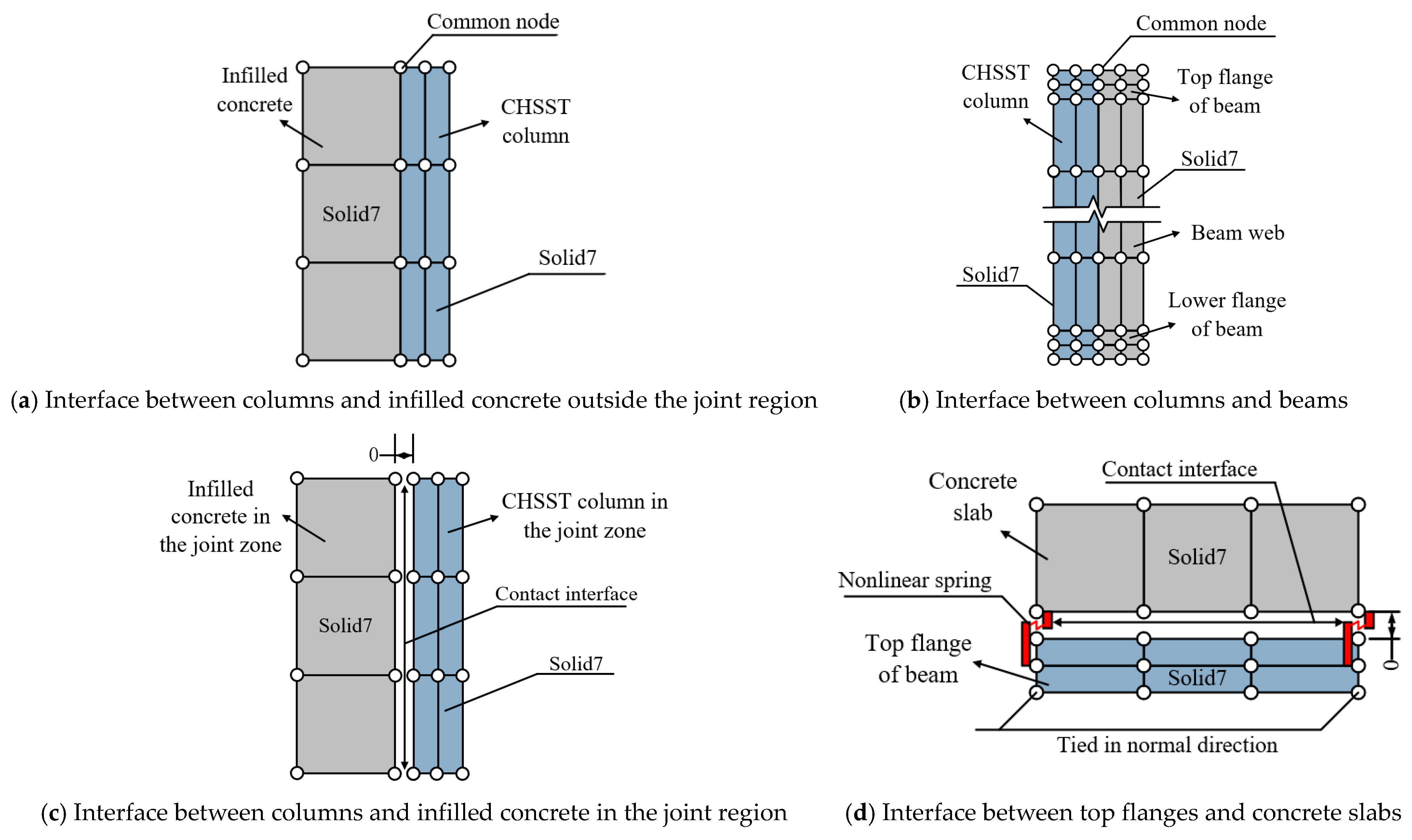 Buildings 15 00622 g023